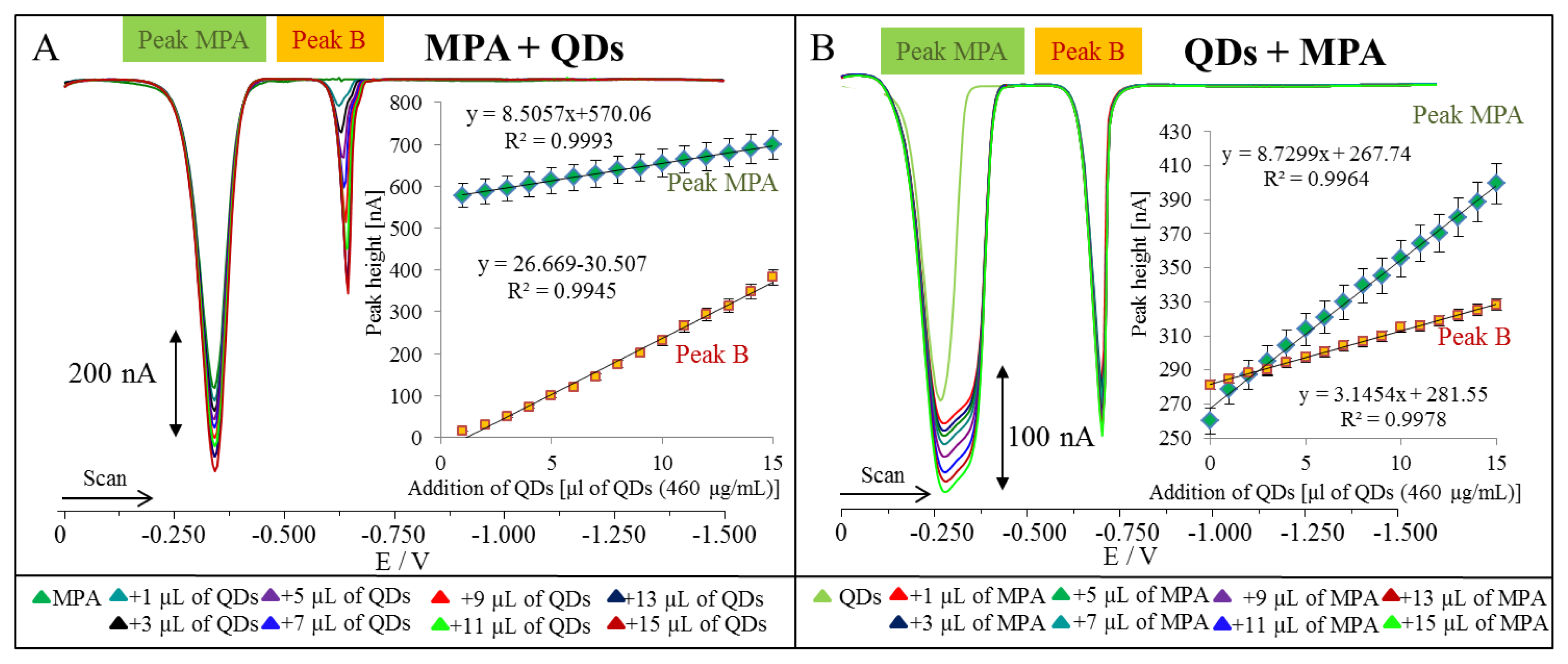 Ijms 14 13497f5 1024