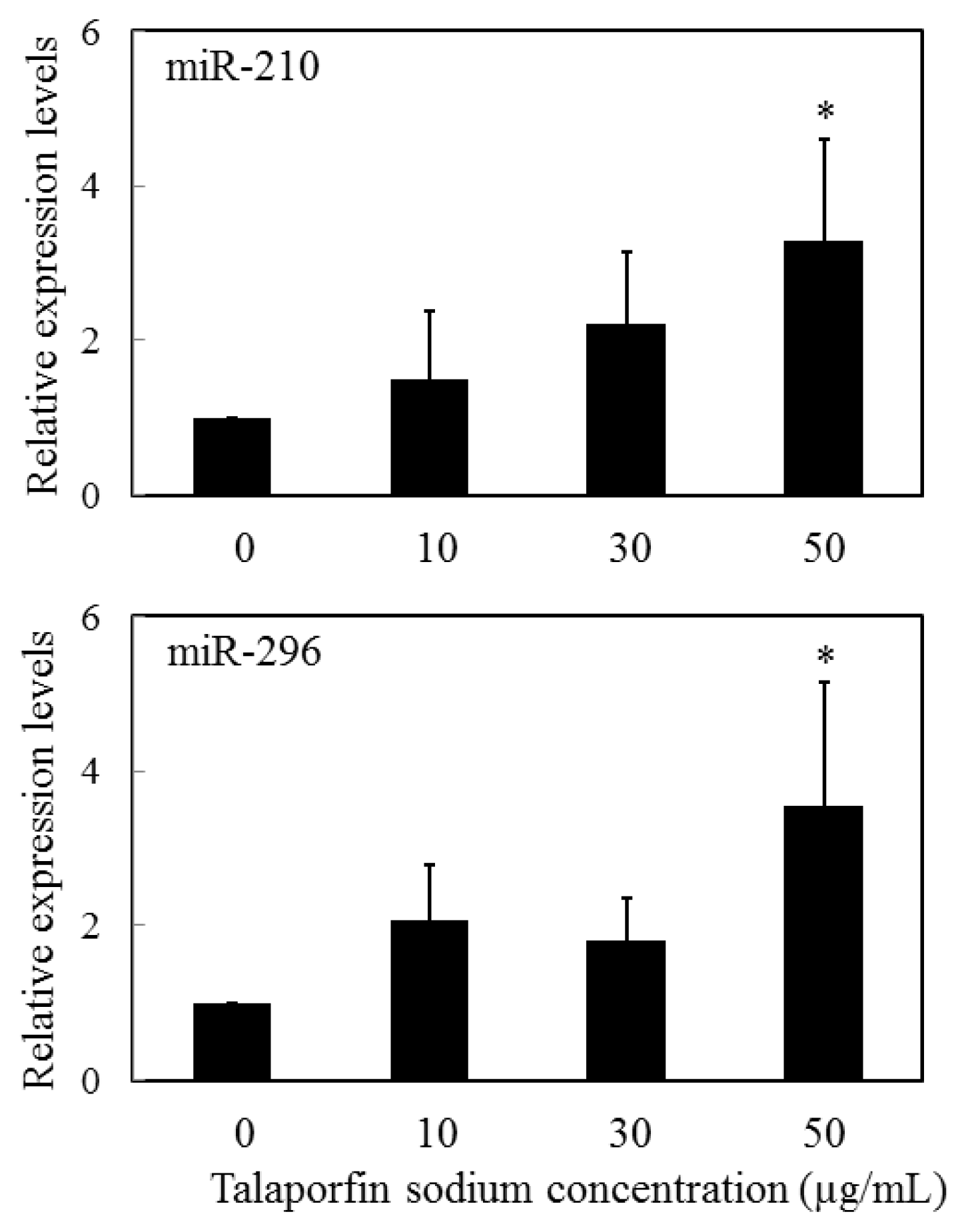 Ijms 14 13542f2 1024
