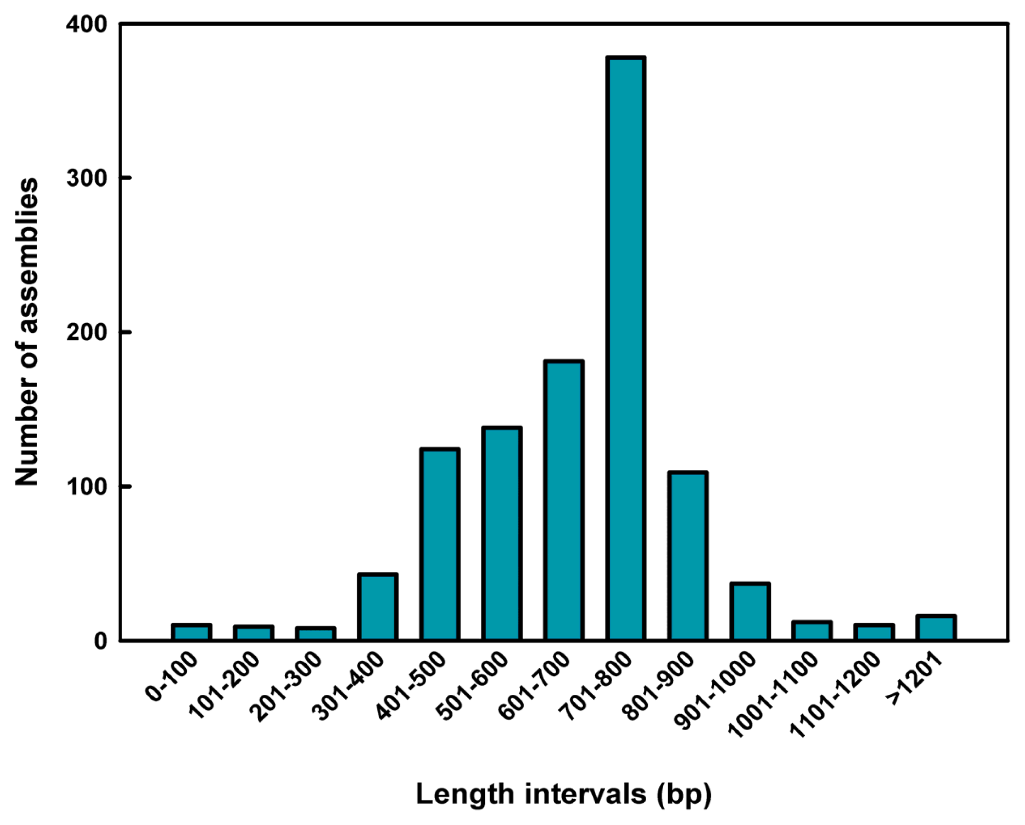 Ijms 14 13559f1 1024