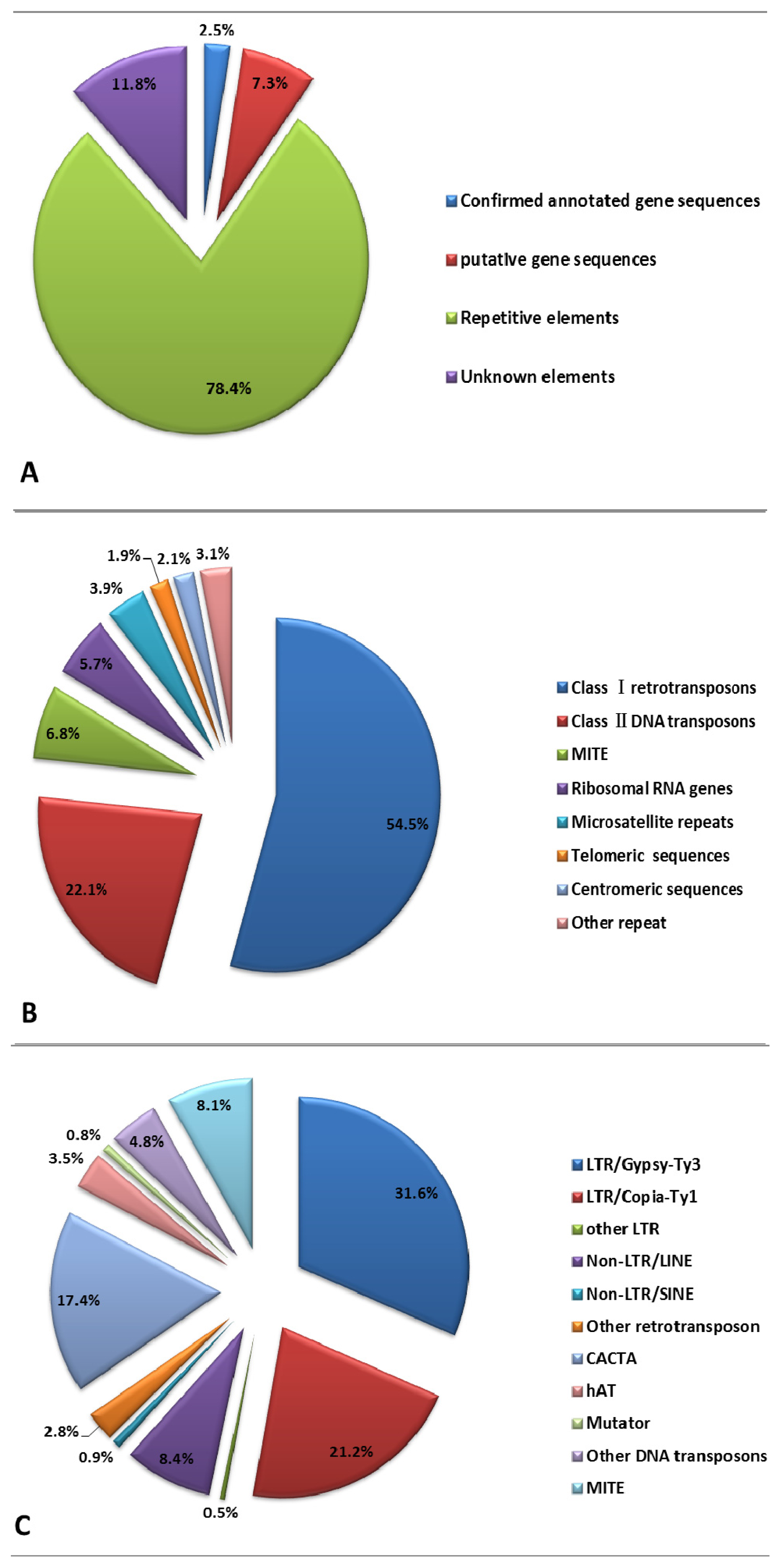 Ijms 14 13559f2 1024