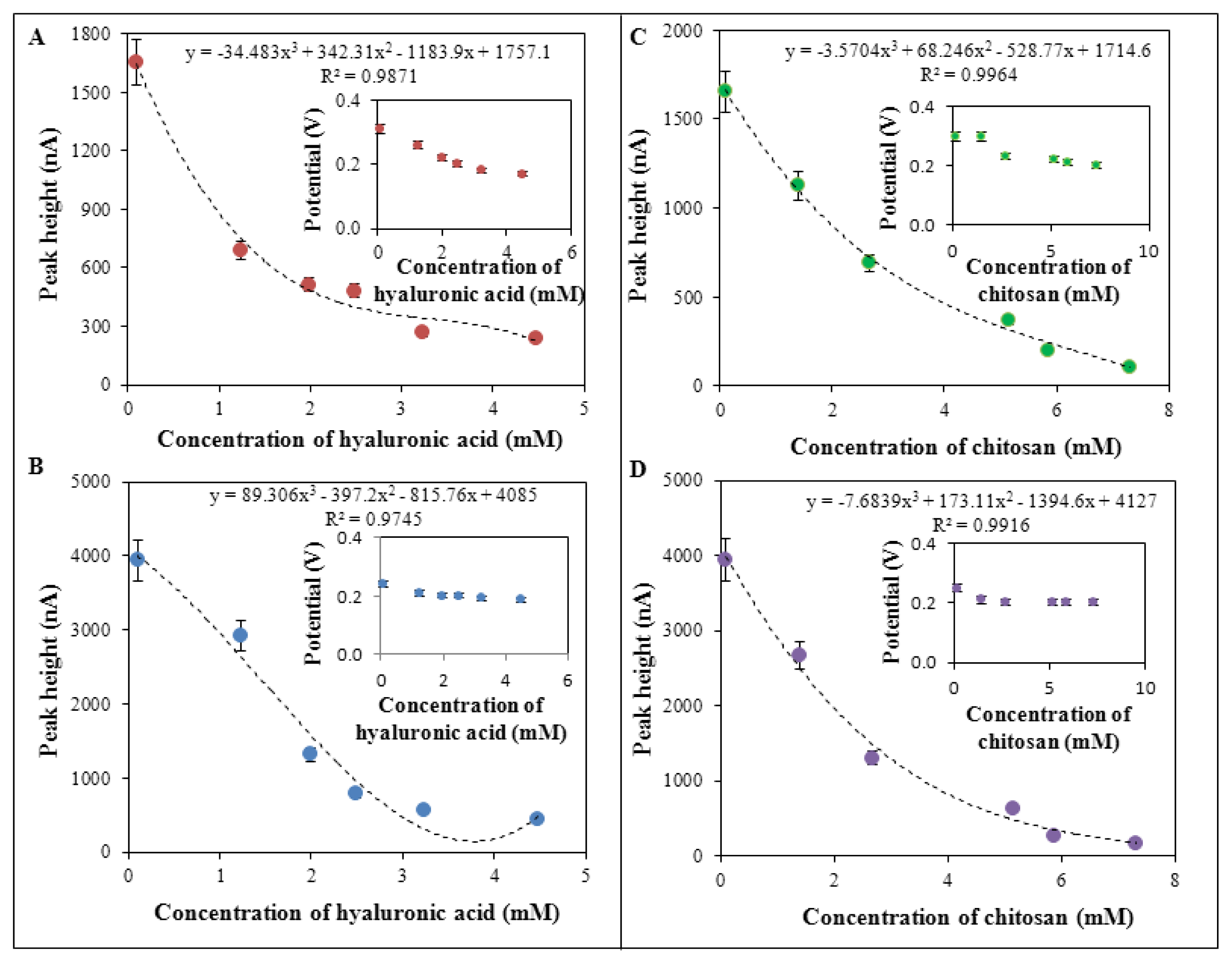 Ijms 14 13592f4 1024