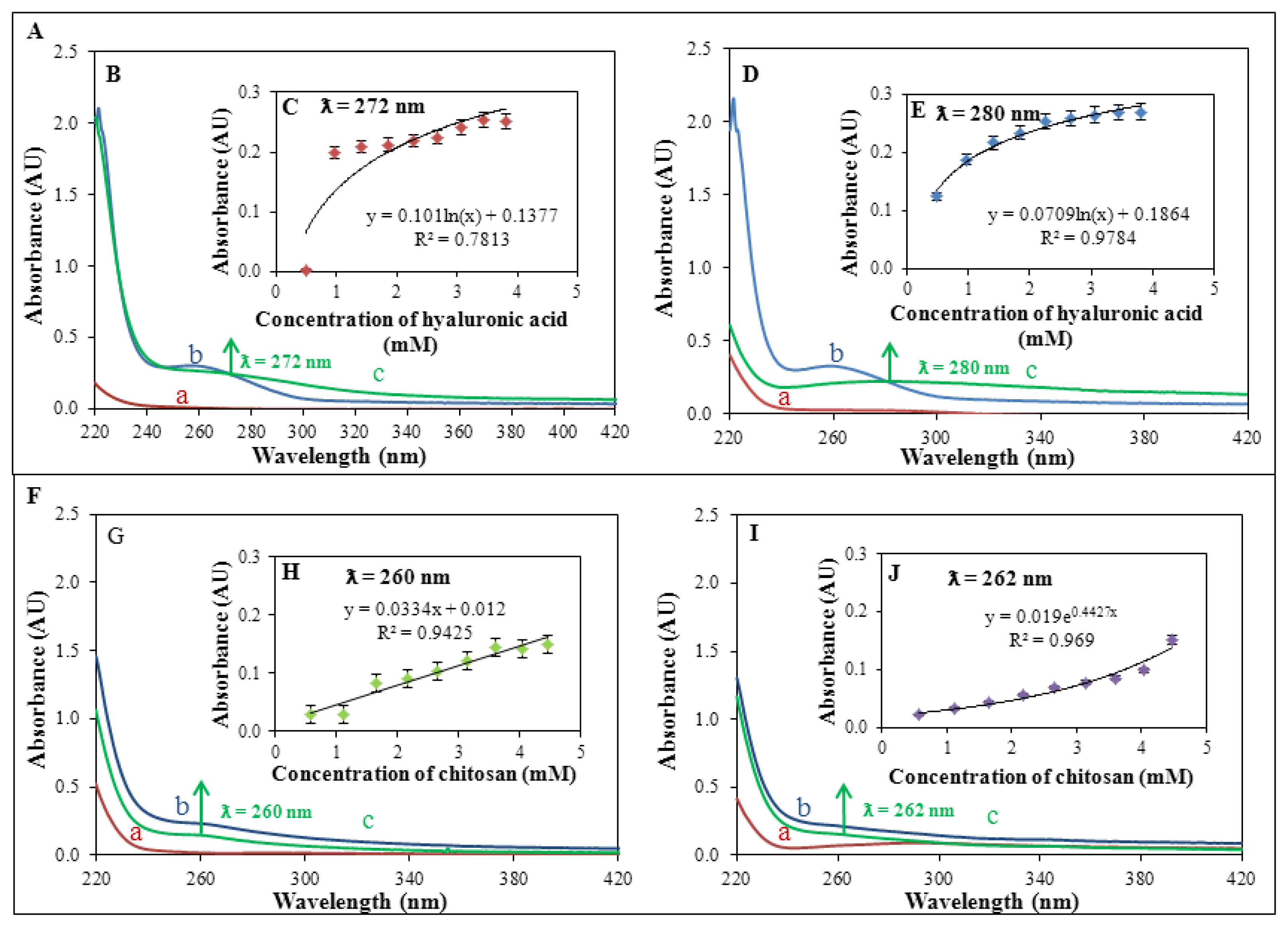 Ijms 14 13592f5 1024