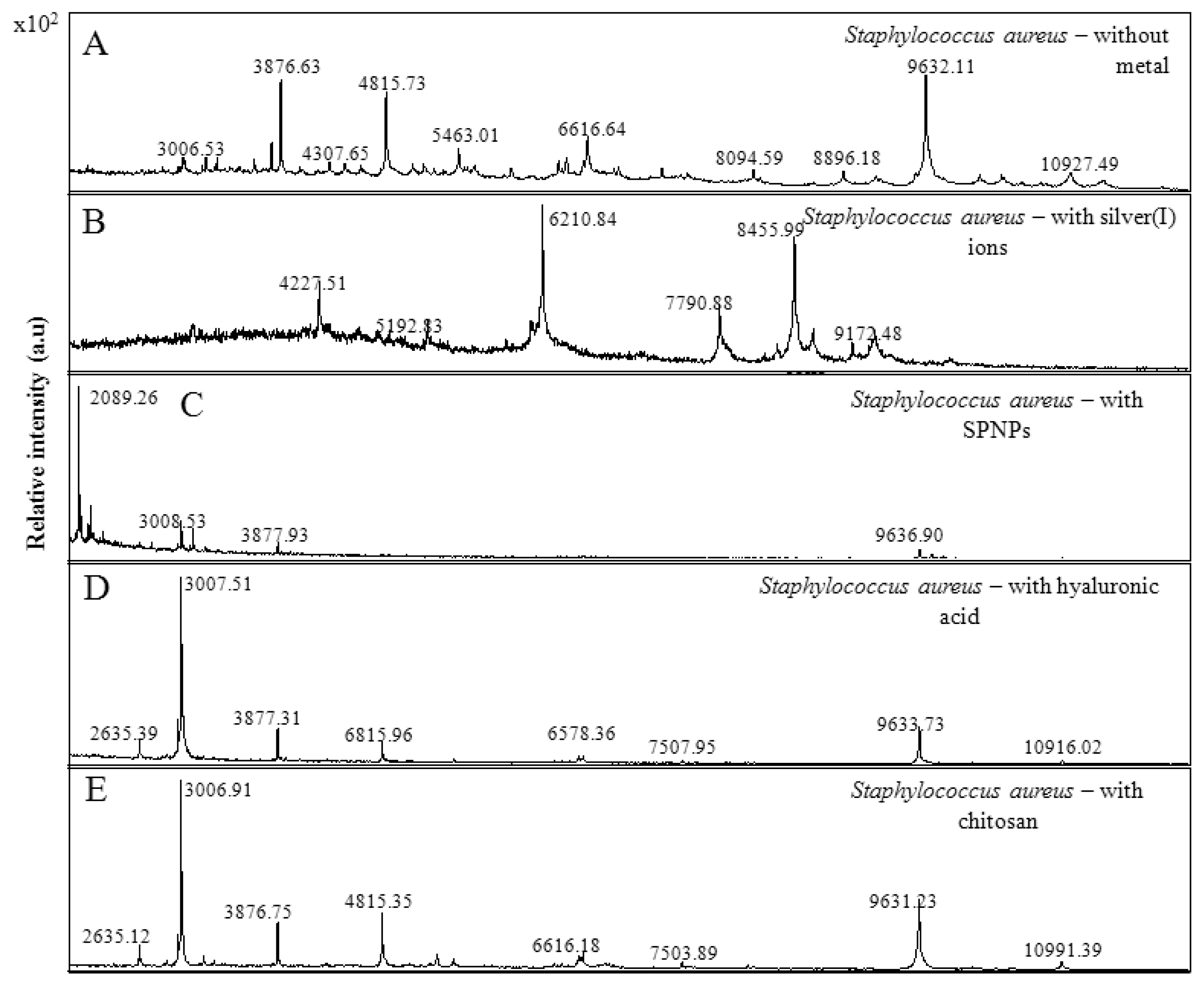 Ijms 14 13592f6 1024