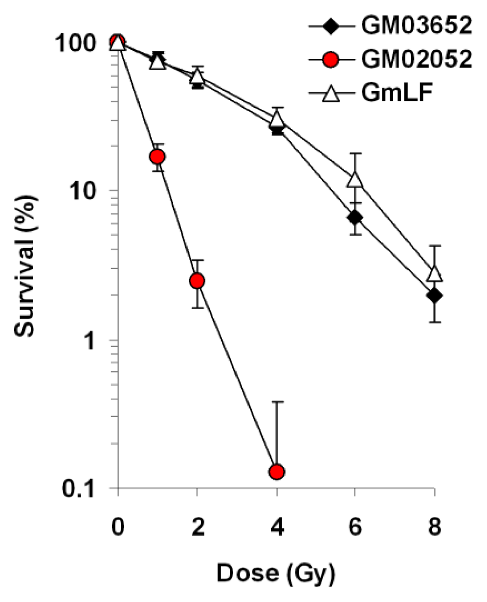Ijms 14 14119f3