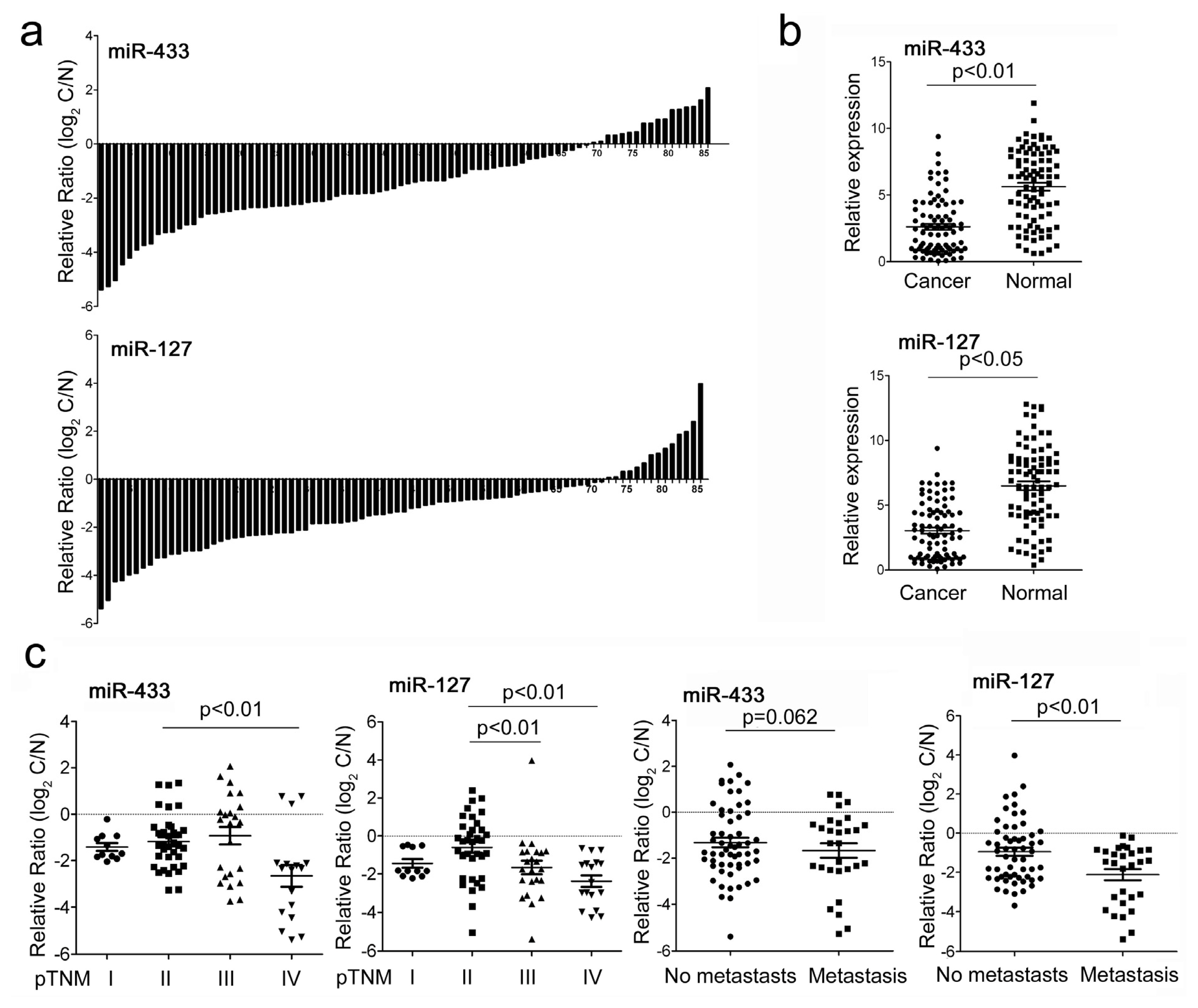 Ijms 14 14171f1a 1024