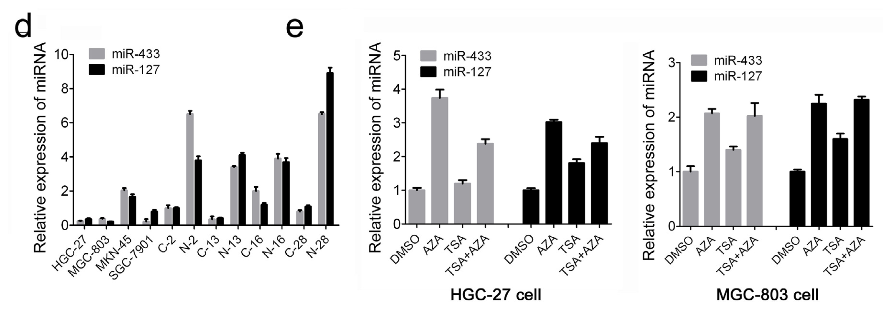 Ijms 14 14171f1b 1024