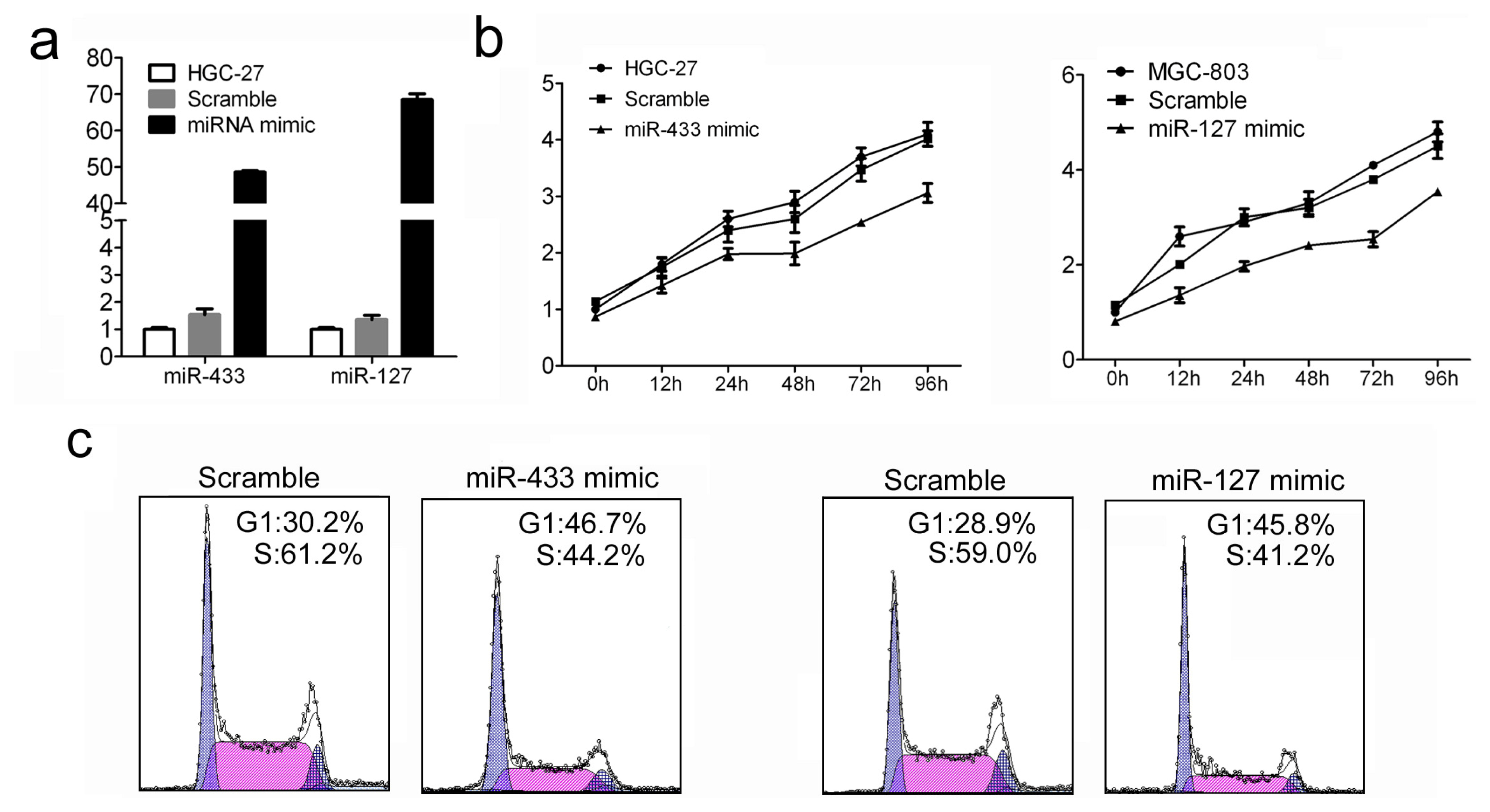 Ijms 14 14171f2 1024