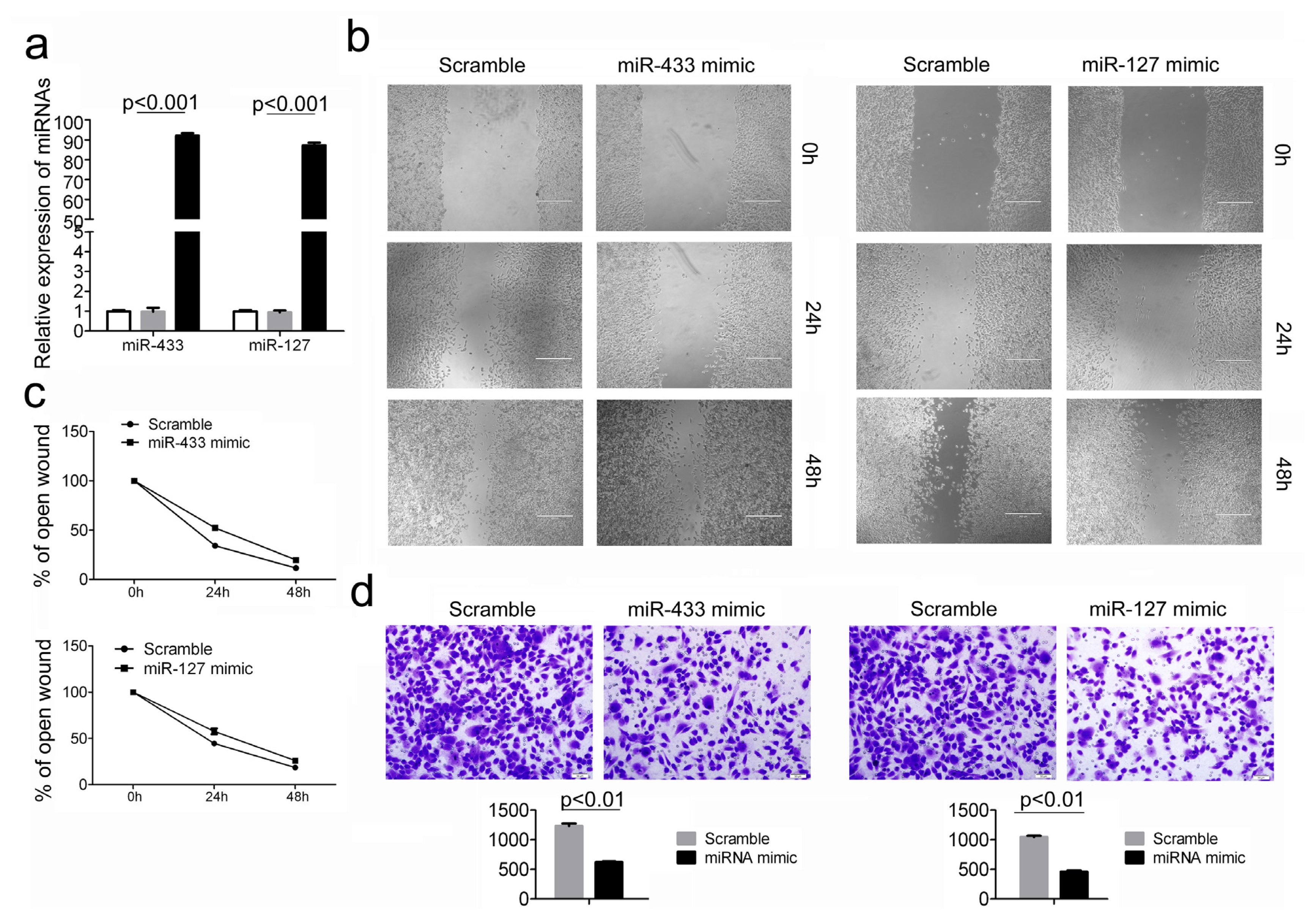Ijms 14 14171f3 1024
