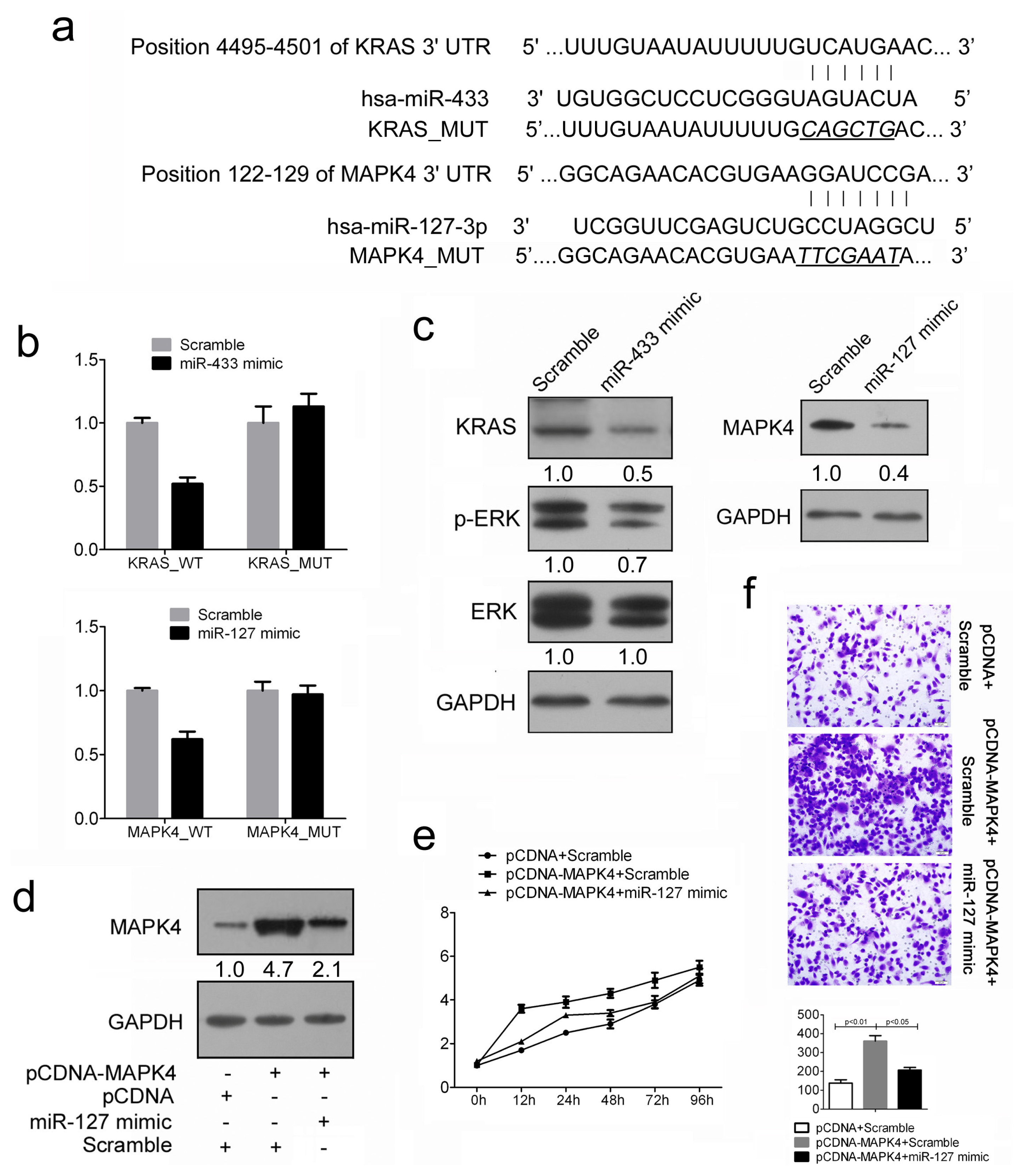 Ijms 14 14171f4 1024