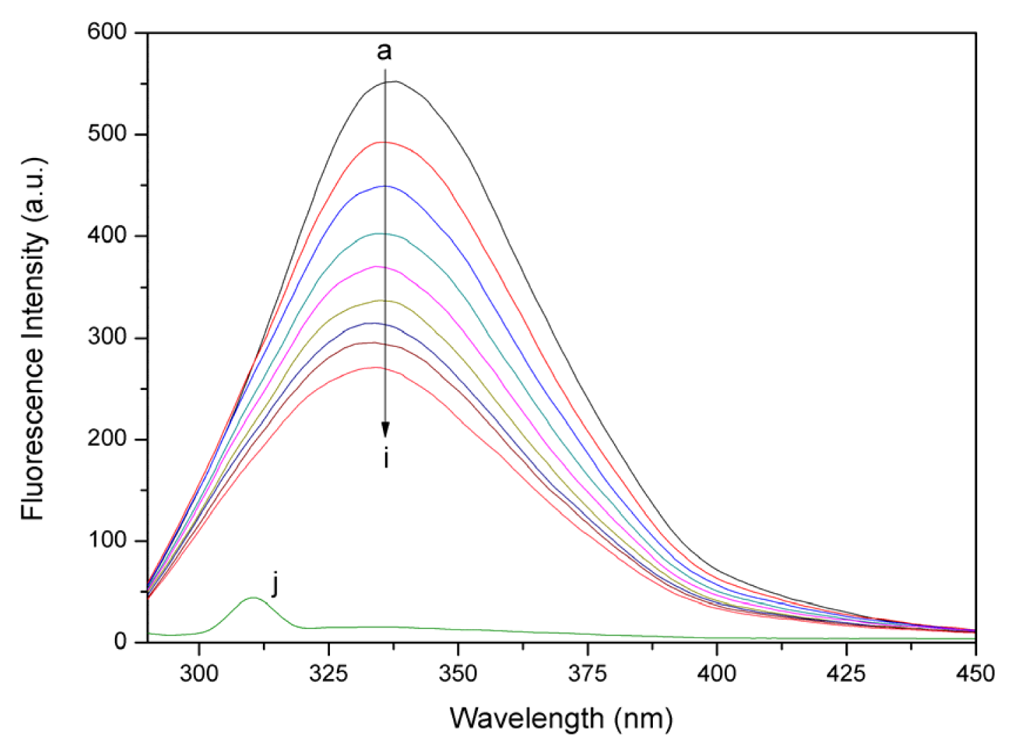 Ijms 14 14185f2 1024