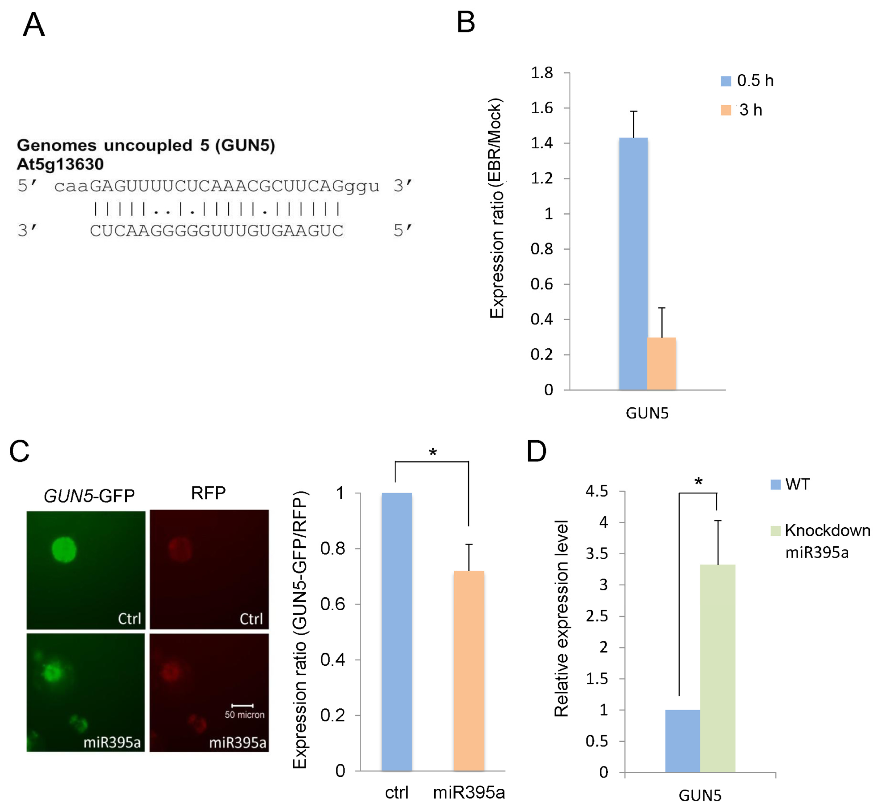 Ijms 14 14270f5 1024