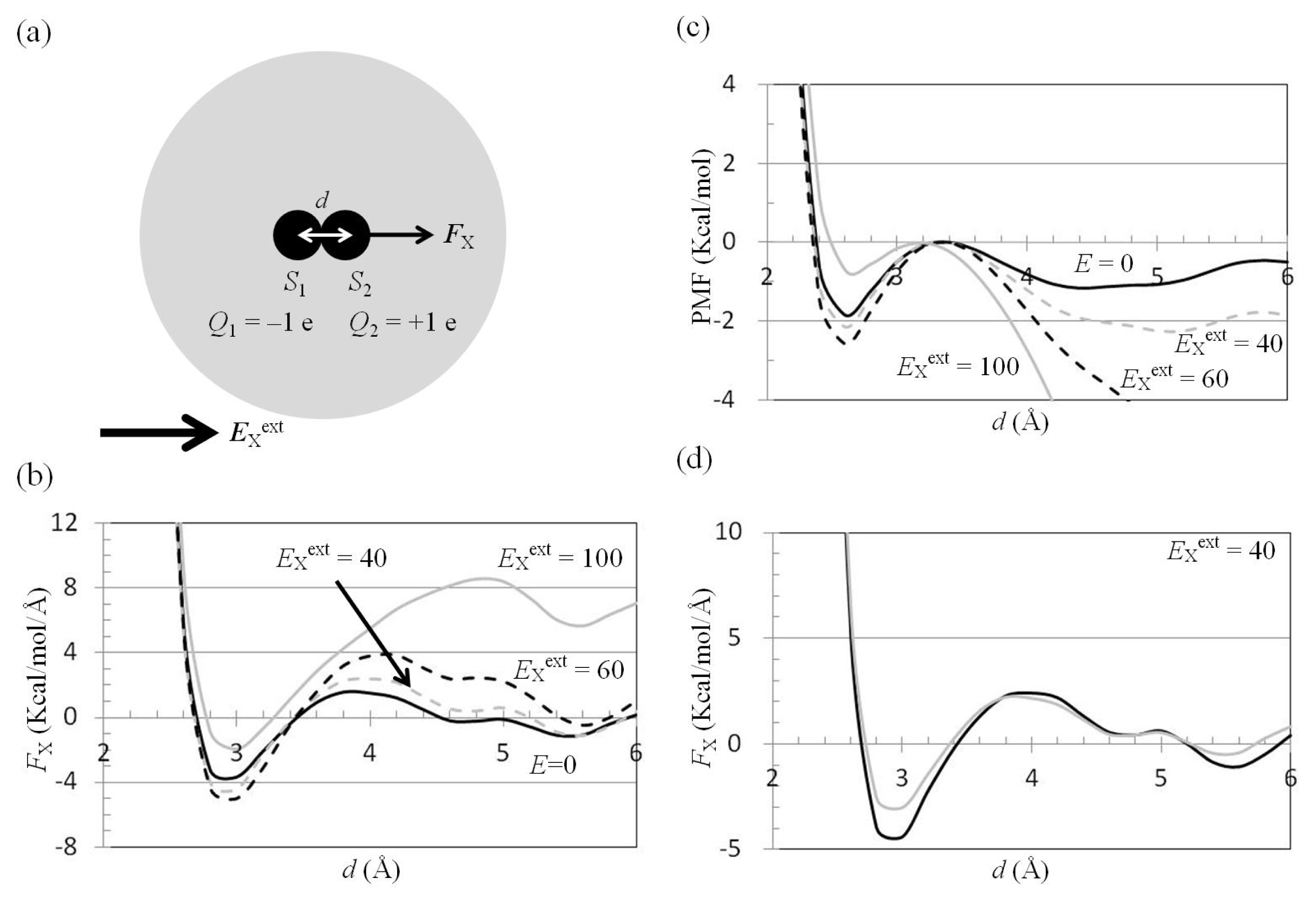 Ijms 14 14408f4a 1024