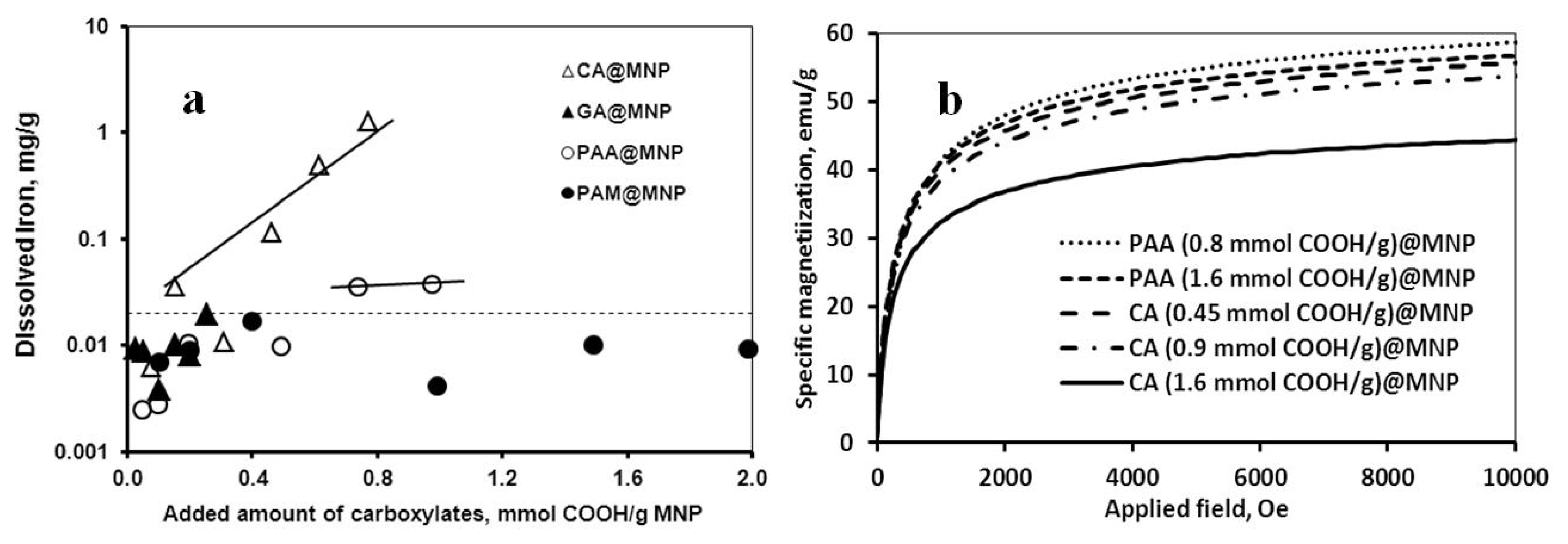 Ijms 14 14550f3 1024