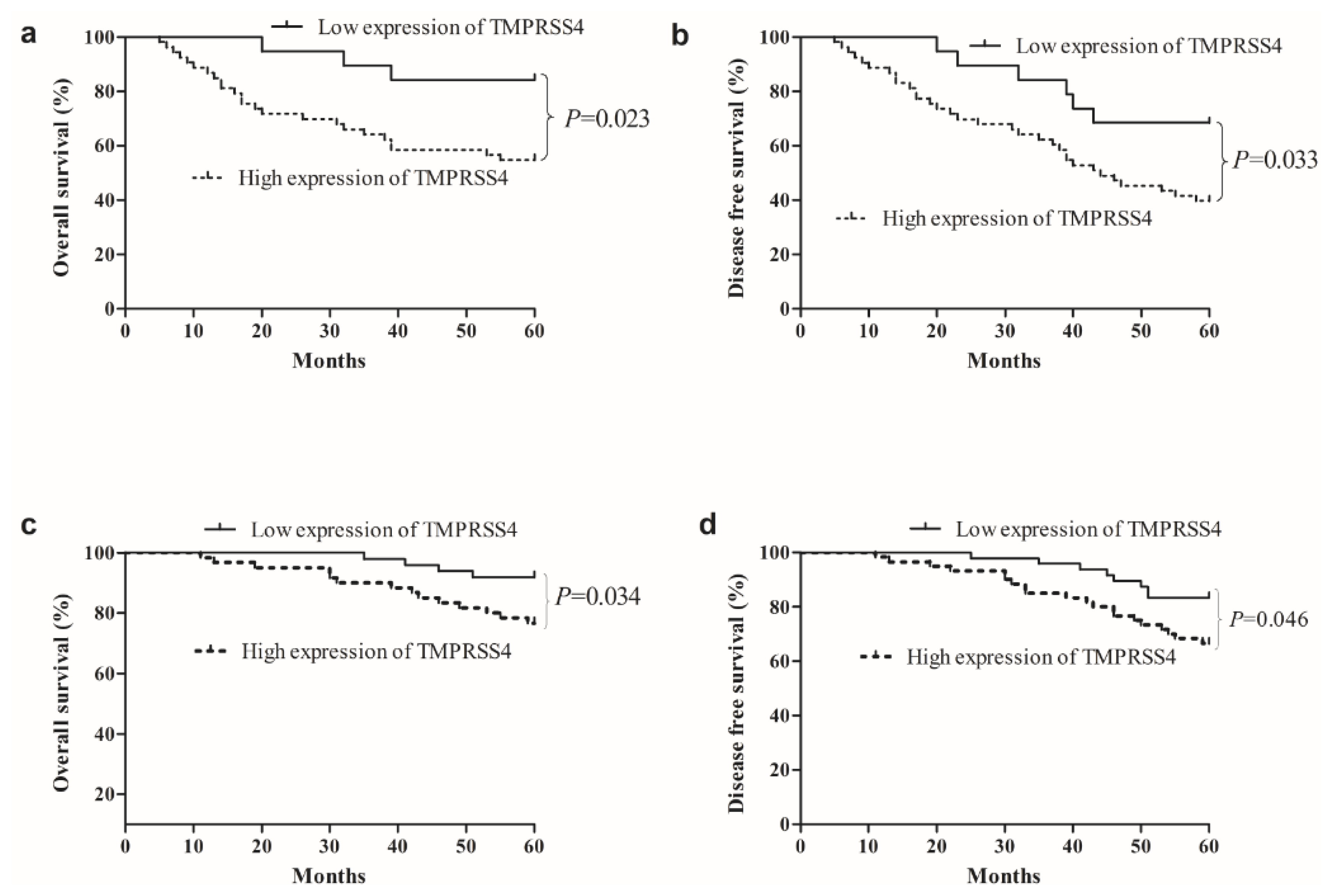 Ijms 14 14659f2 1024