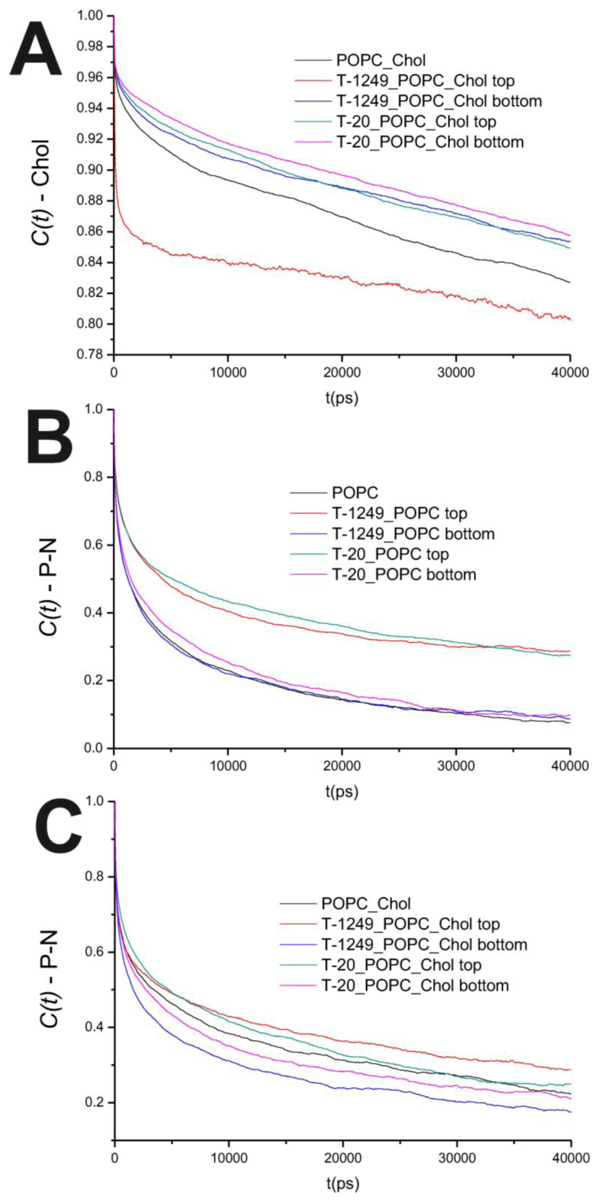 Ijms 14 14724f2 1024