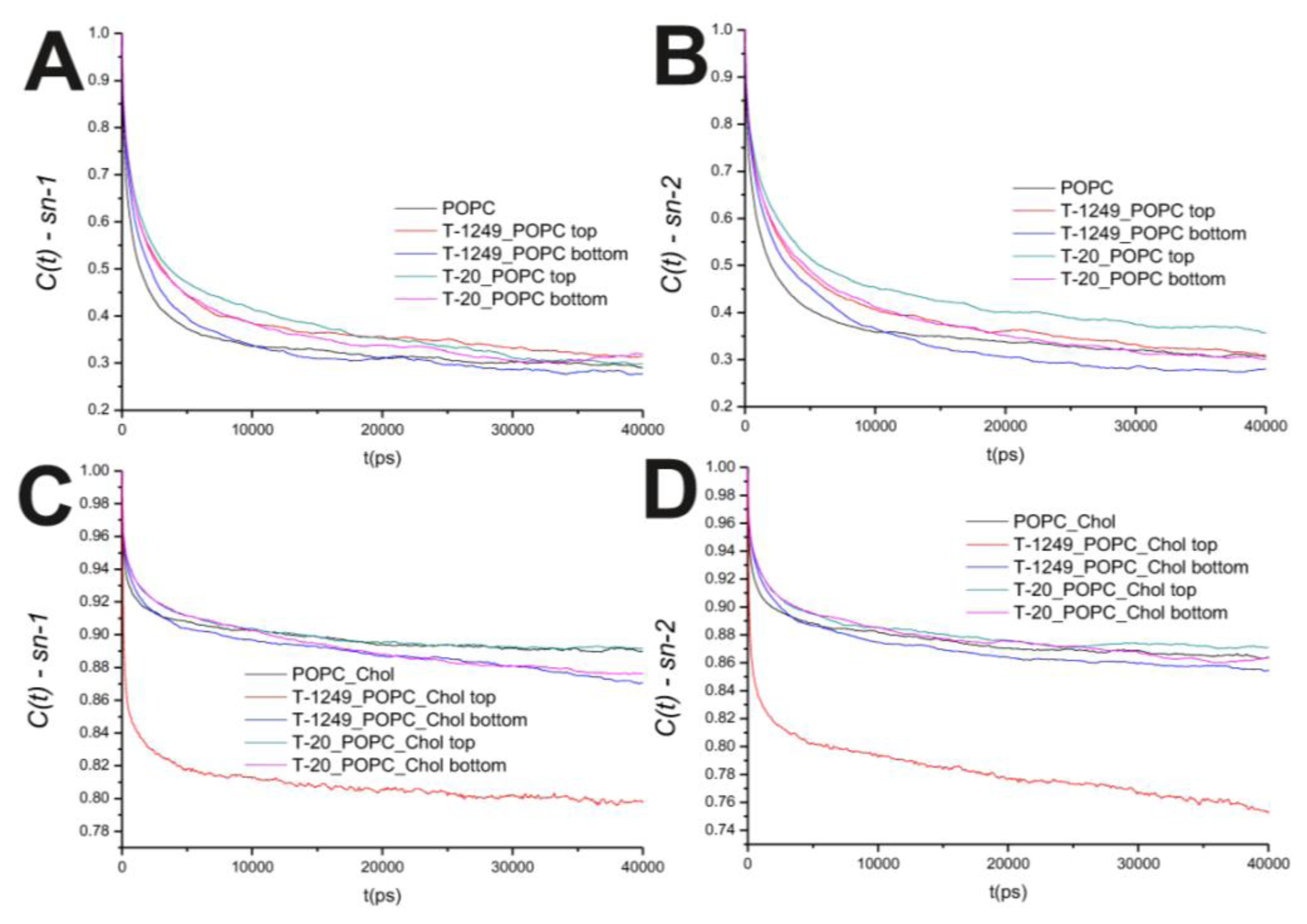 Ijms 14 14724f3 1024