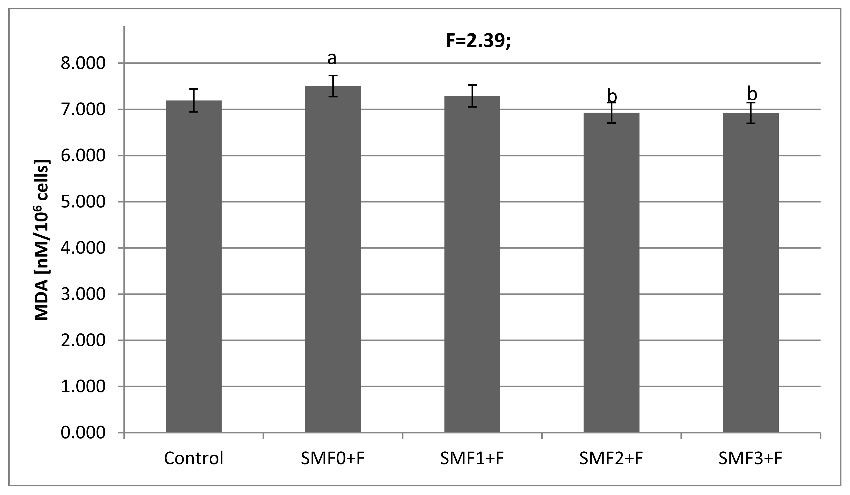 Ijms 14 15017f2