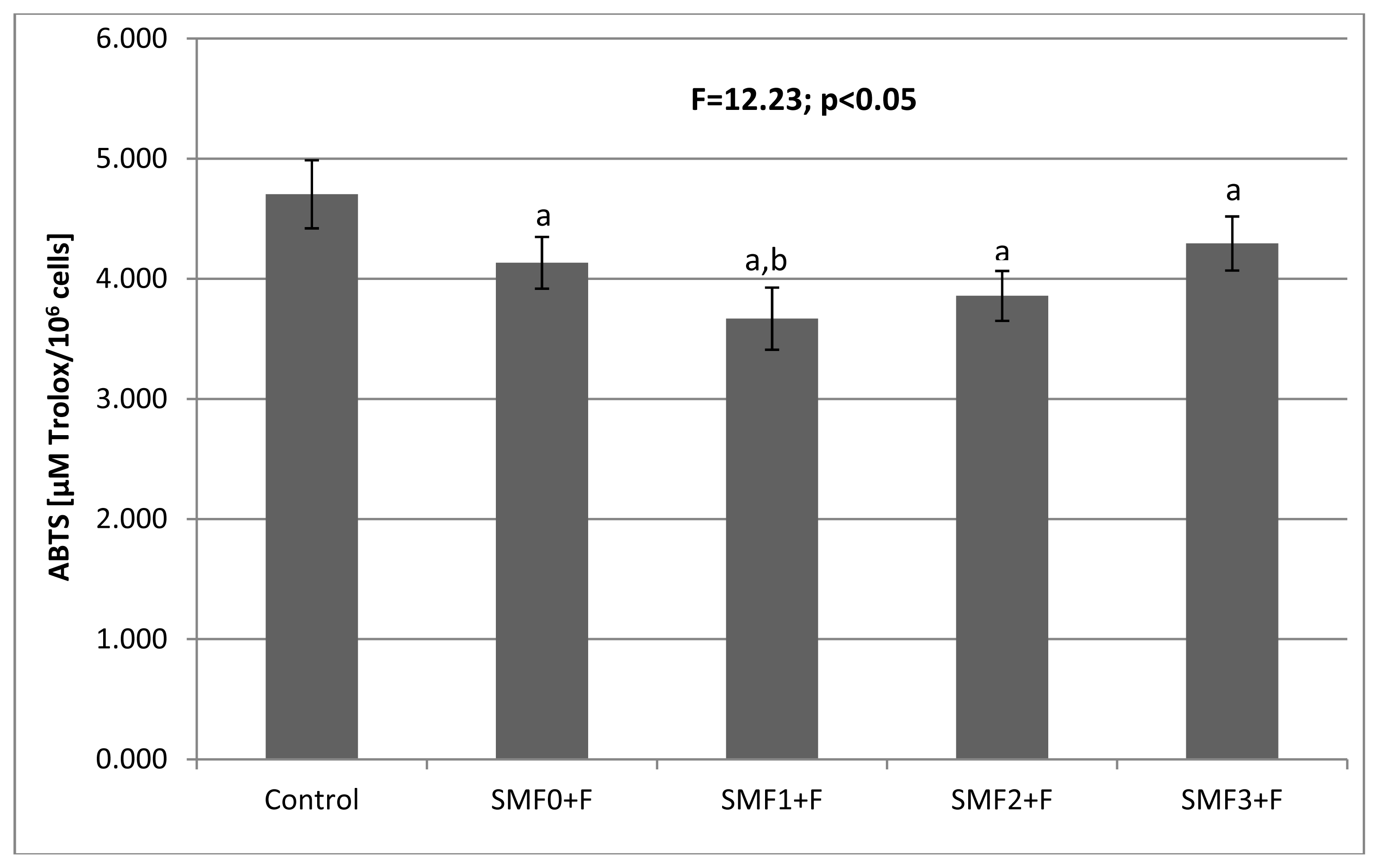 Ijms 14 15017f3