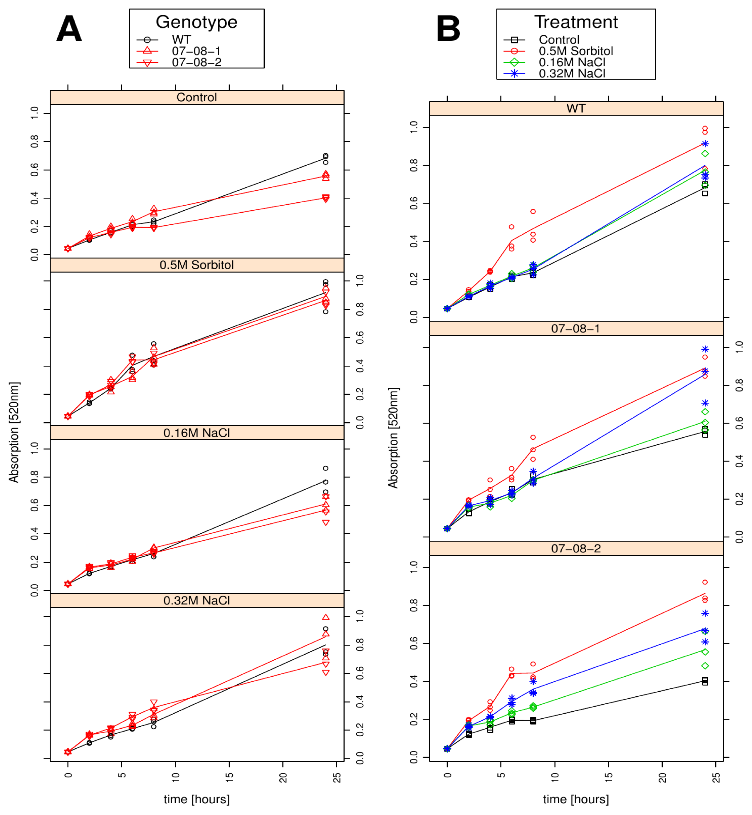 Ijms 14 15141f5 1024