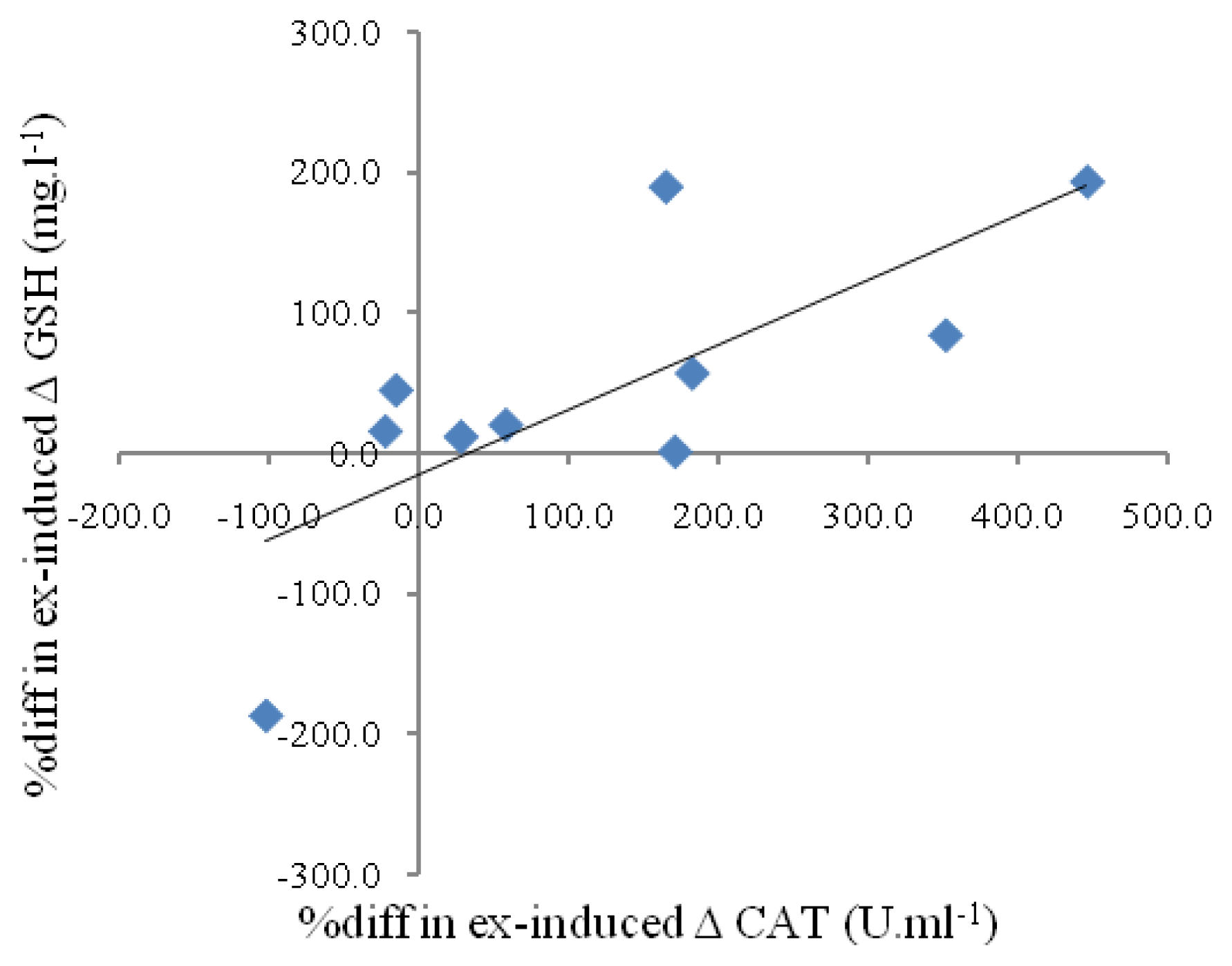 Ijms 14 15167f1 1024