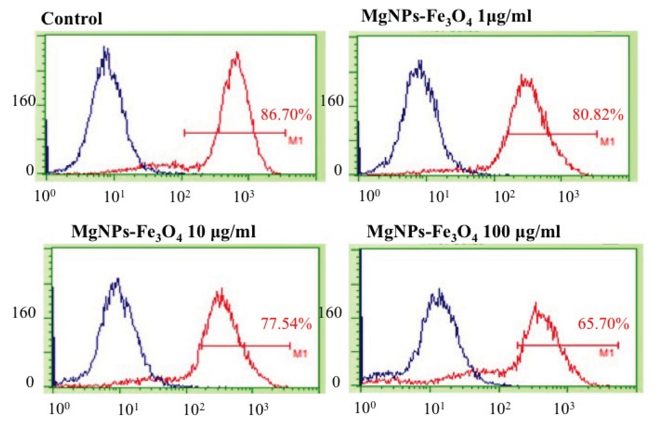 Ijms 14 15546f10 1024