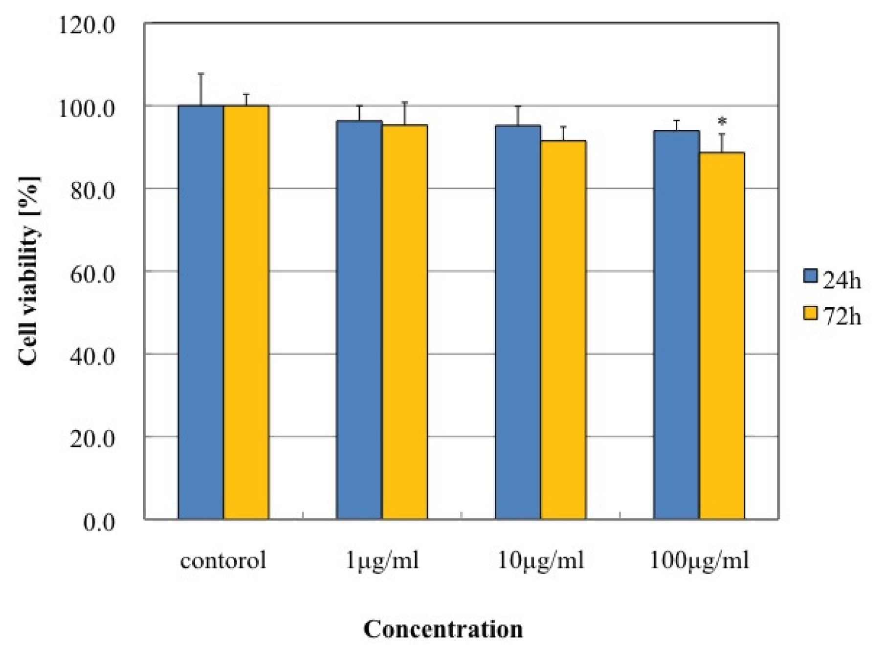 Ijms 14 15546f3 1024