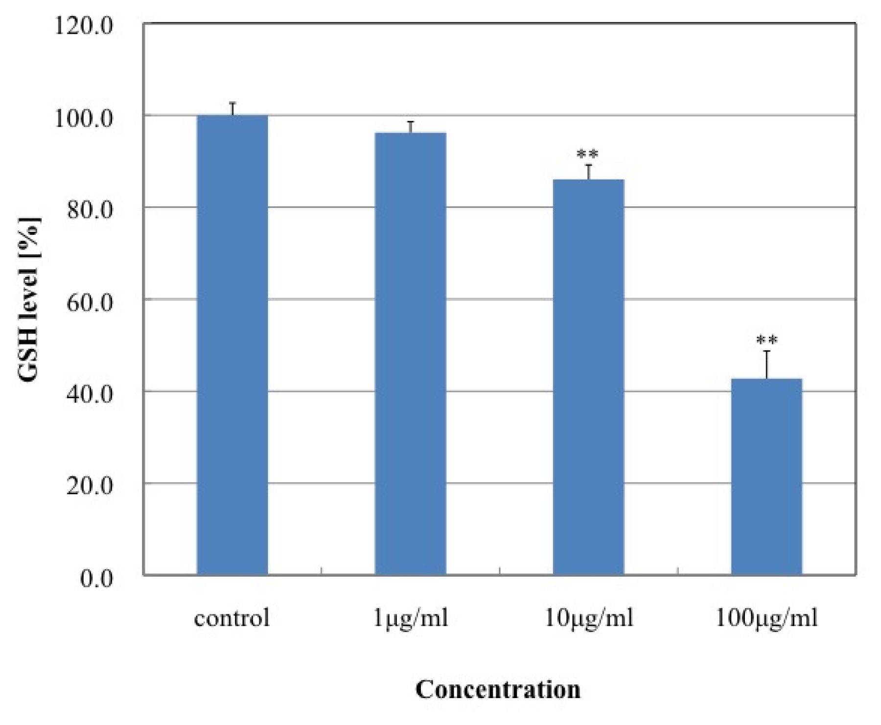 Ijms 14 15546f7 1024