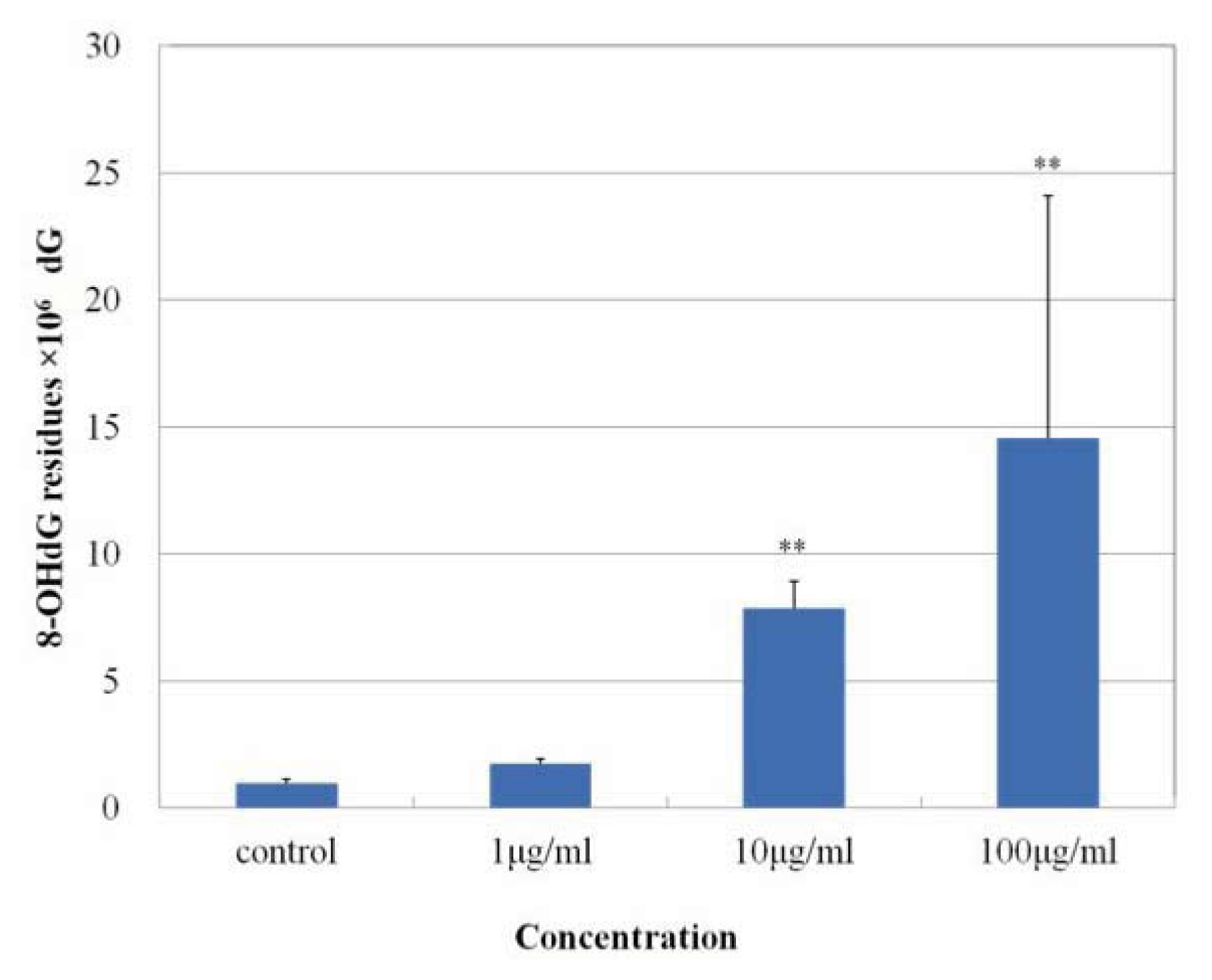 Ijms 14 15546f8 1024