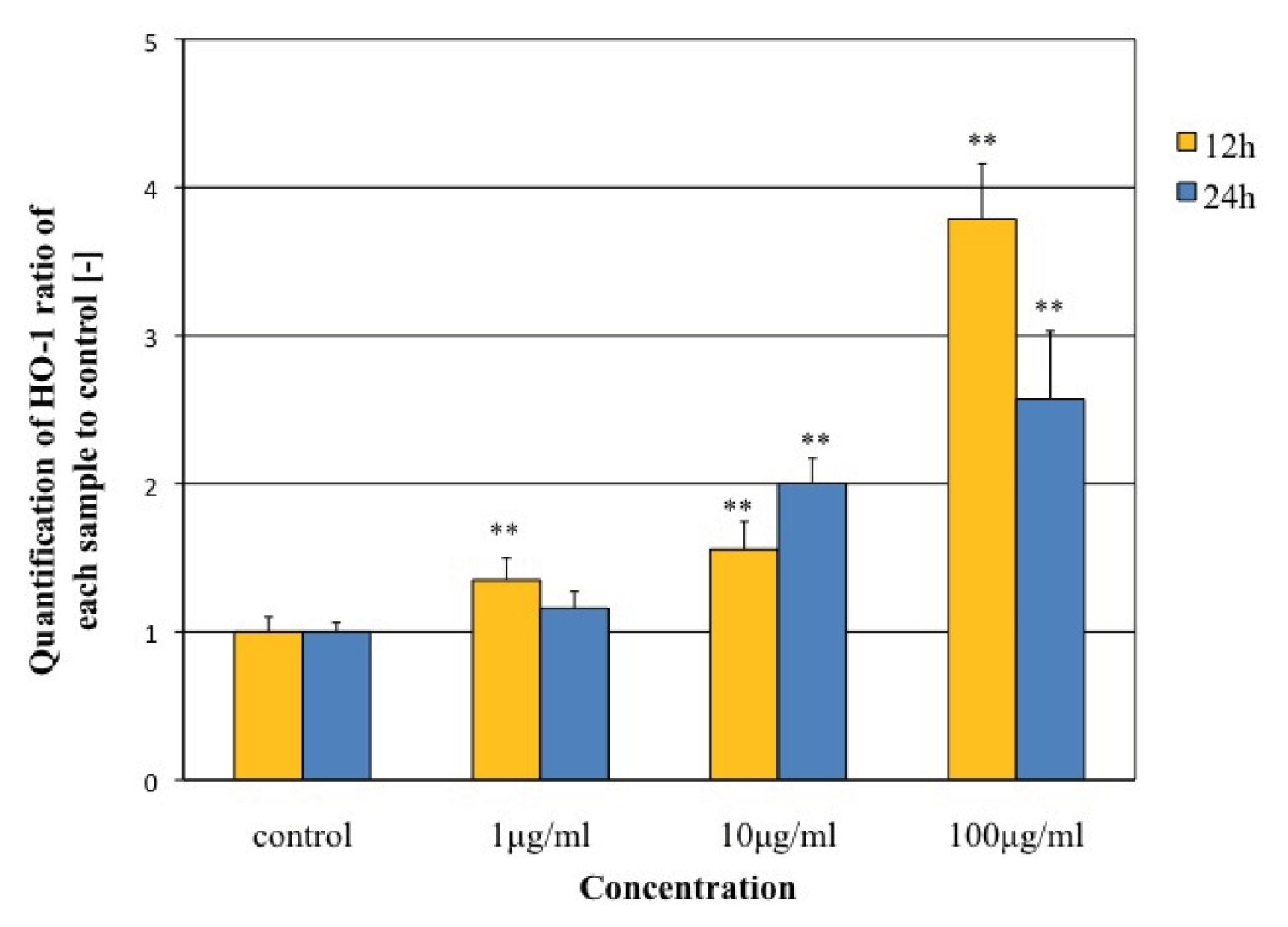 Ijms 14 15546f9 1024