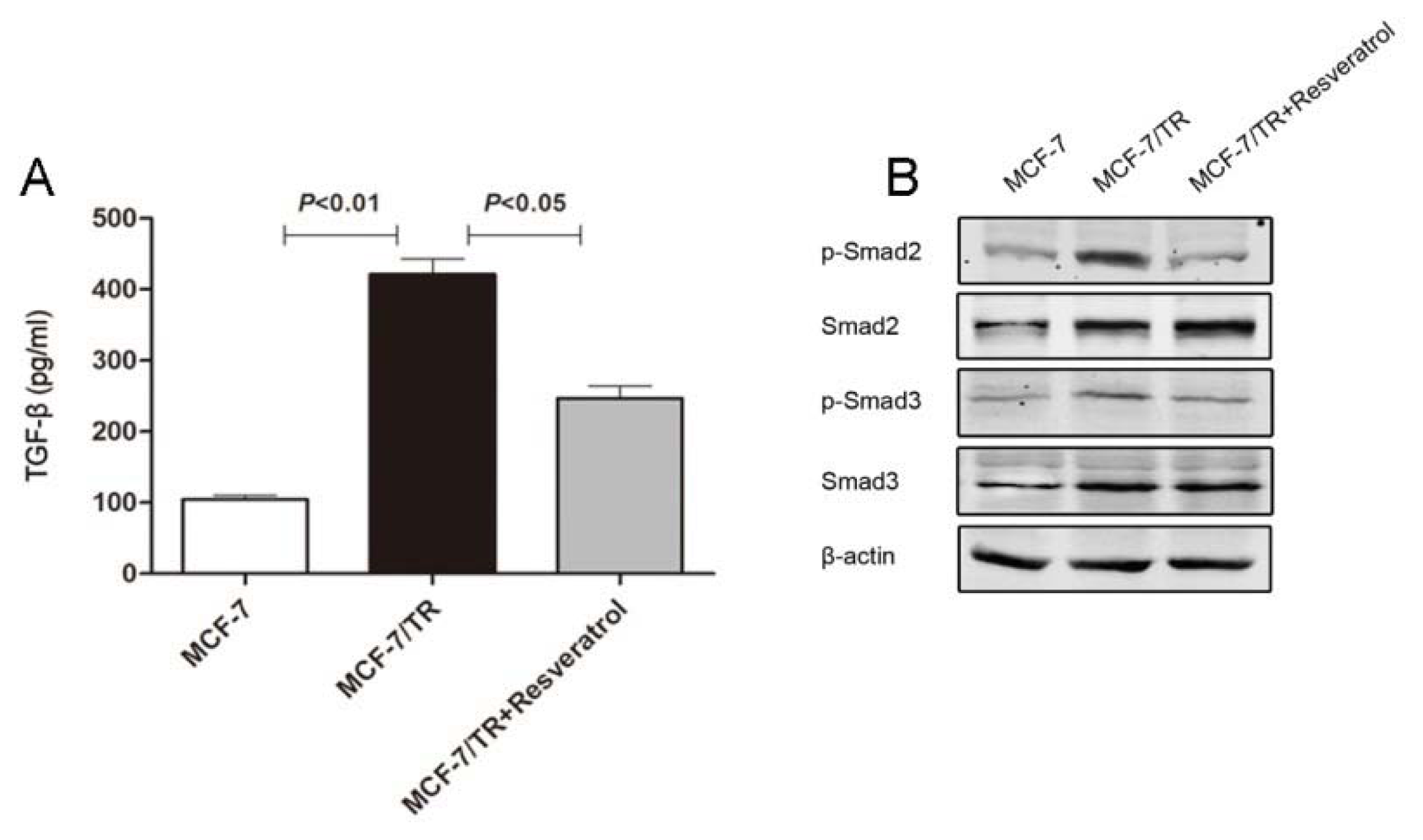 Ijms 14 15655f3 1024