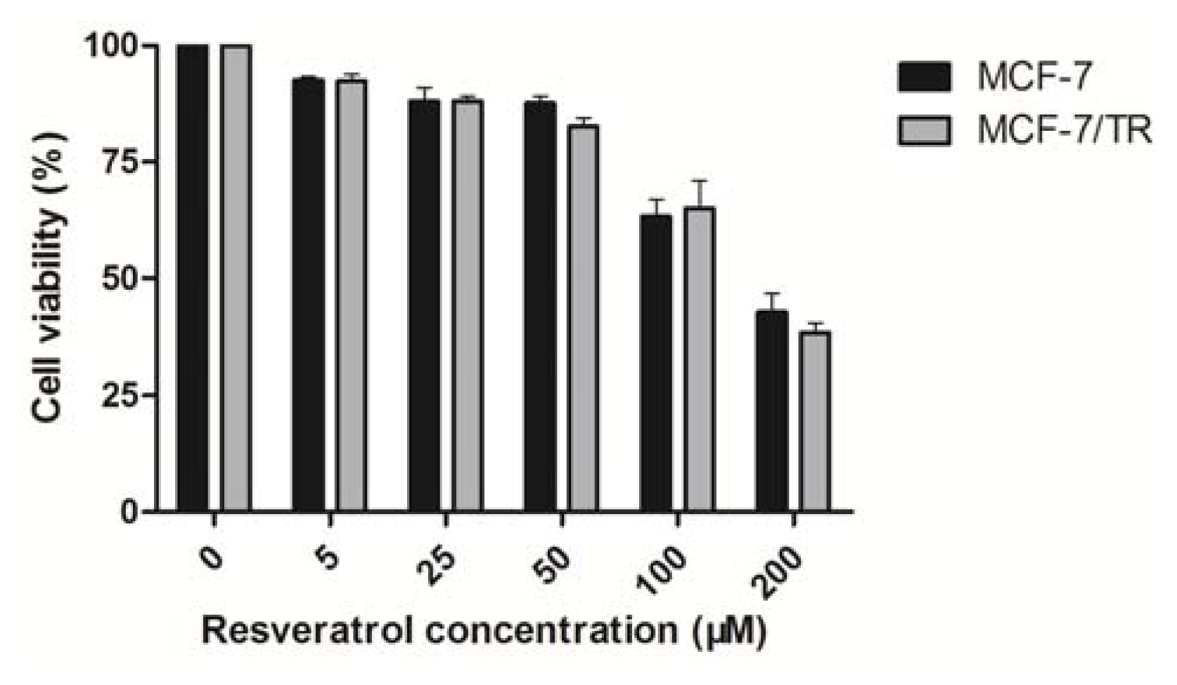 Ijms 14 15655f5 1024
