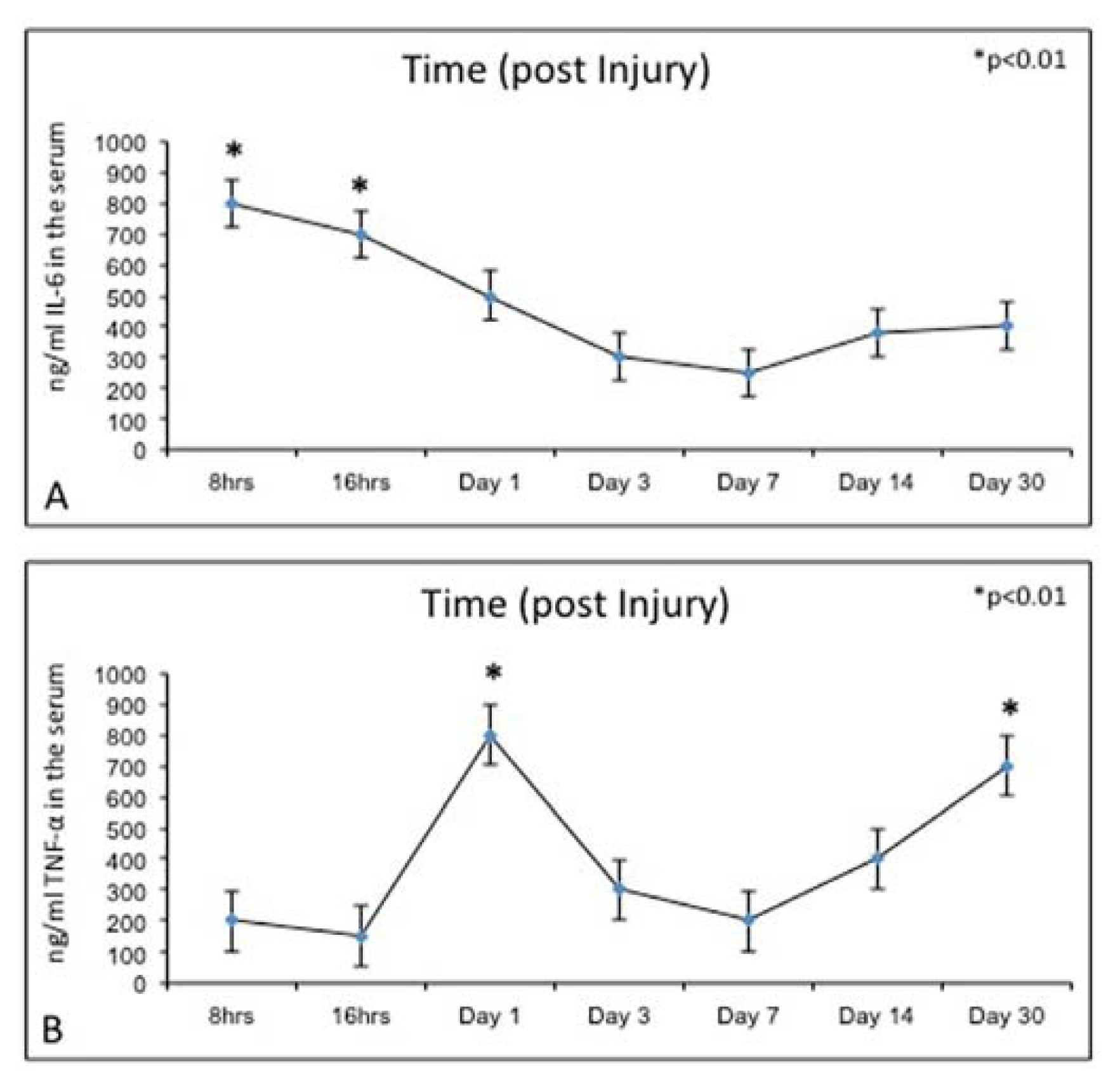 Ijms 14 15767f8 1024