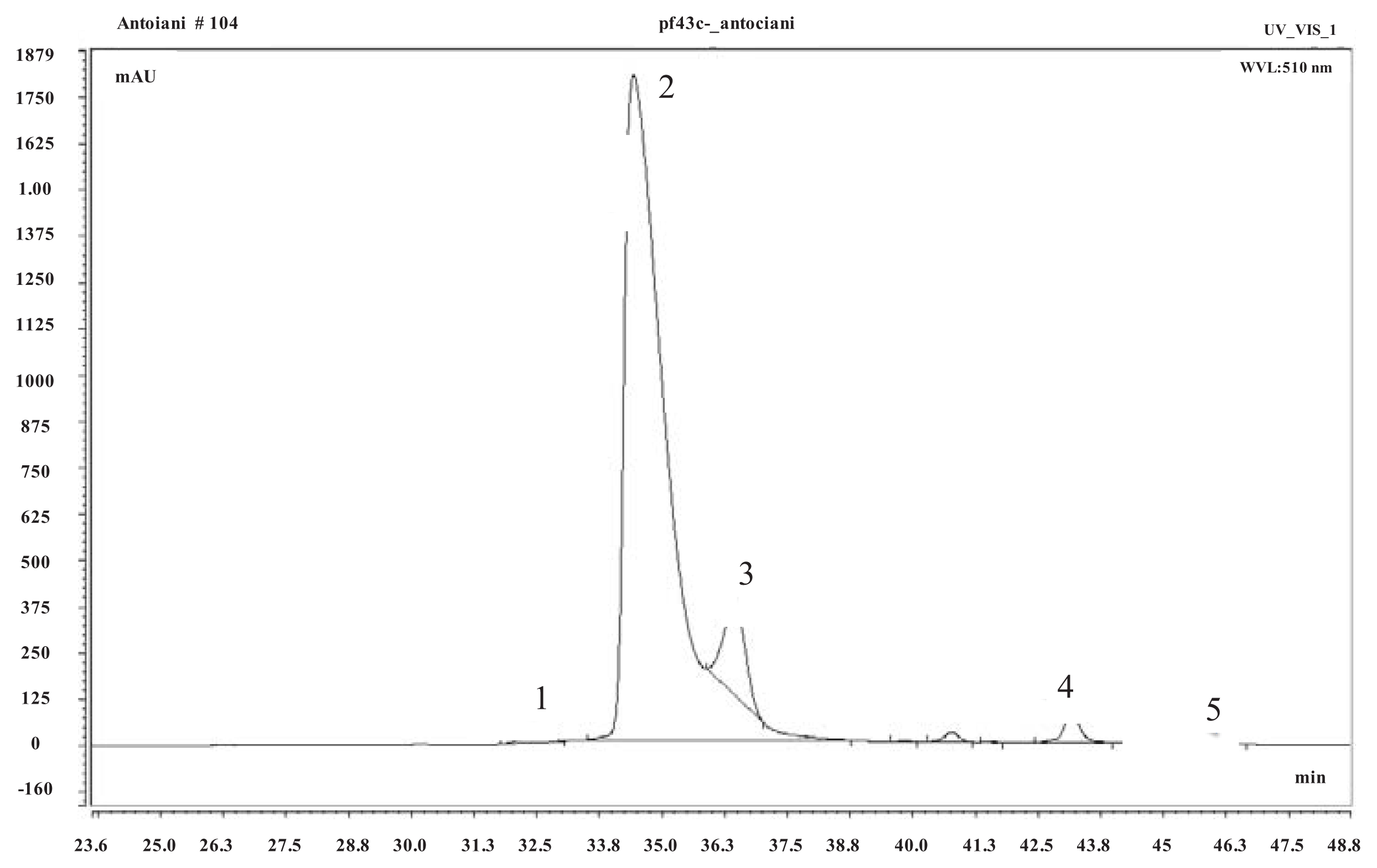Ijms 14 16207f1
