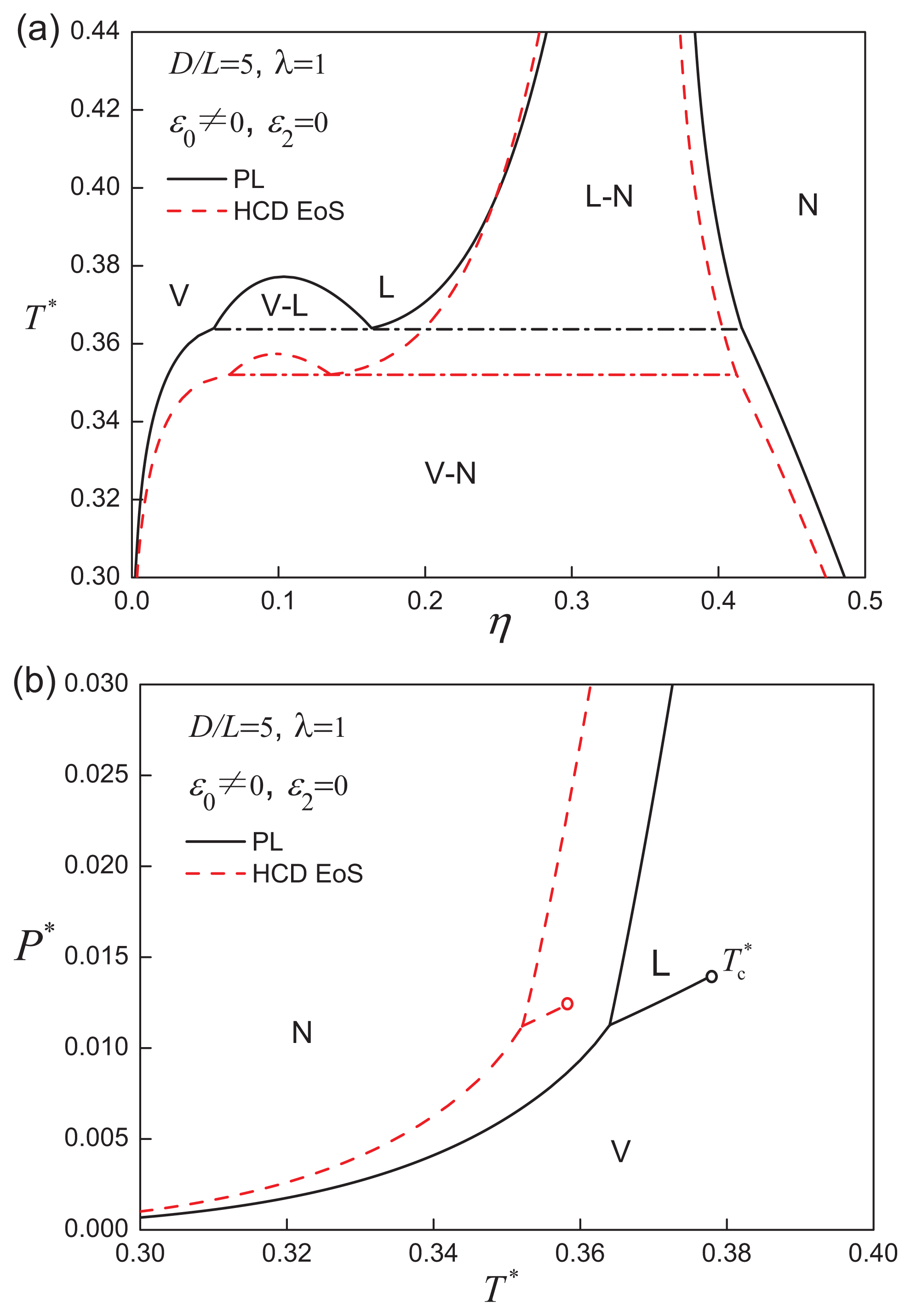 Ijms 14 16414f2 1024