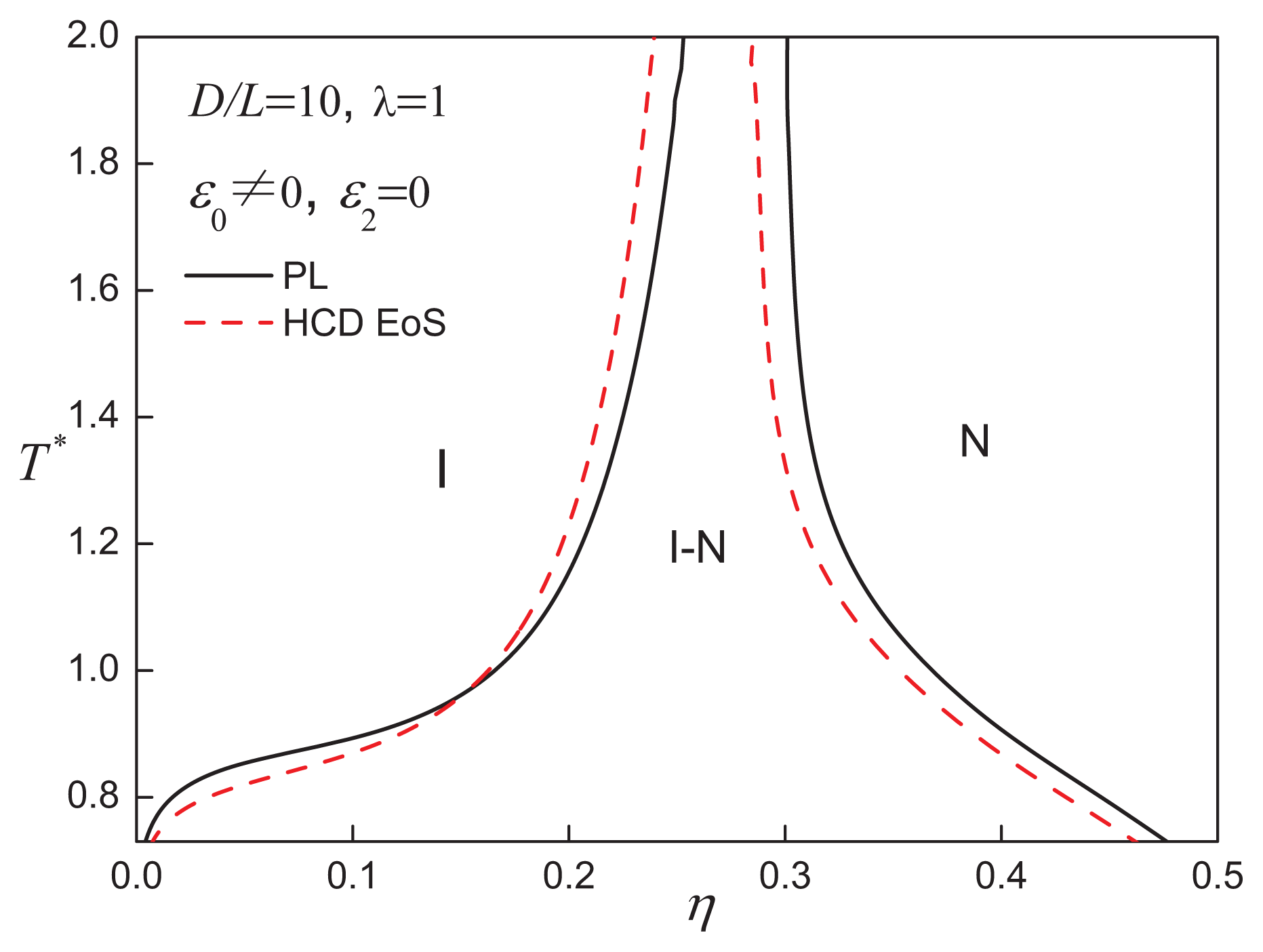 Ijms 14 16414f3 1024