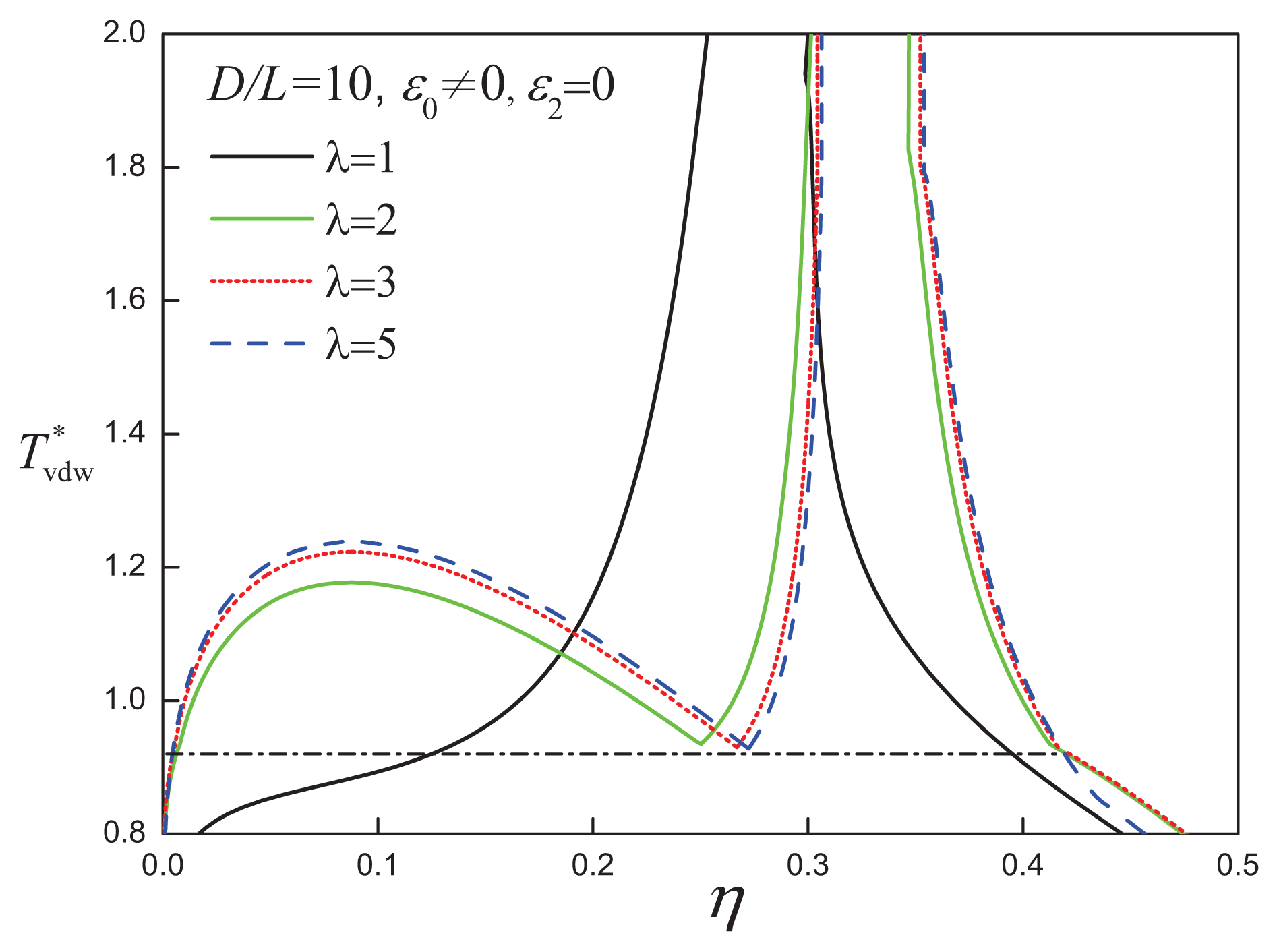 Ijms 14 16414f6 1024