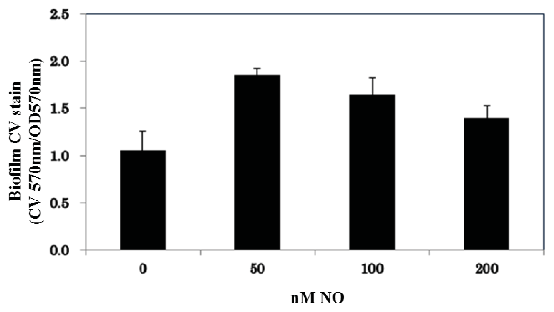 Ijms 14 16473f2 1024