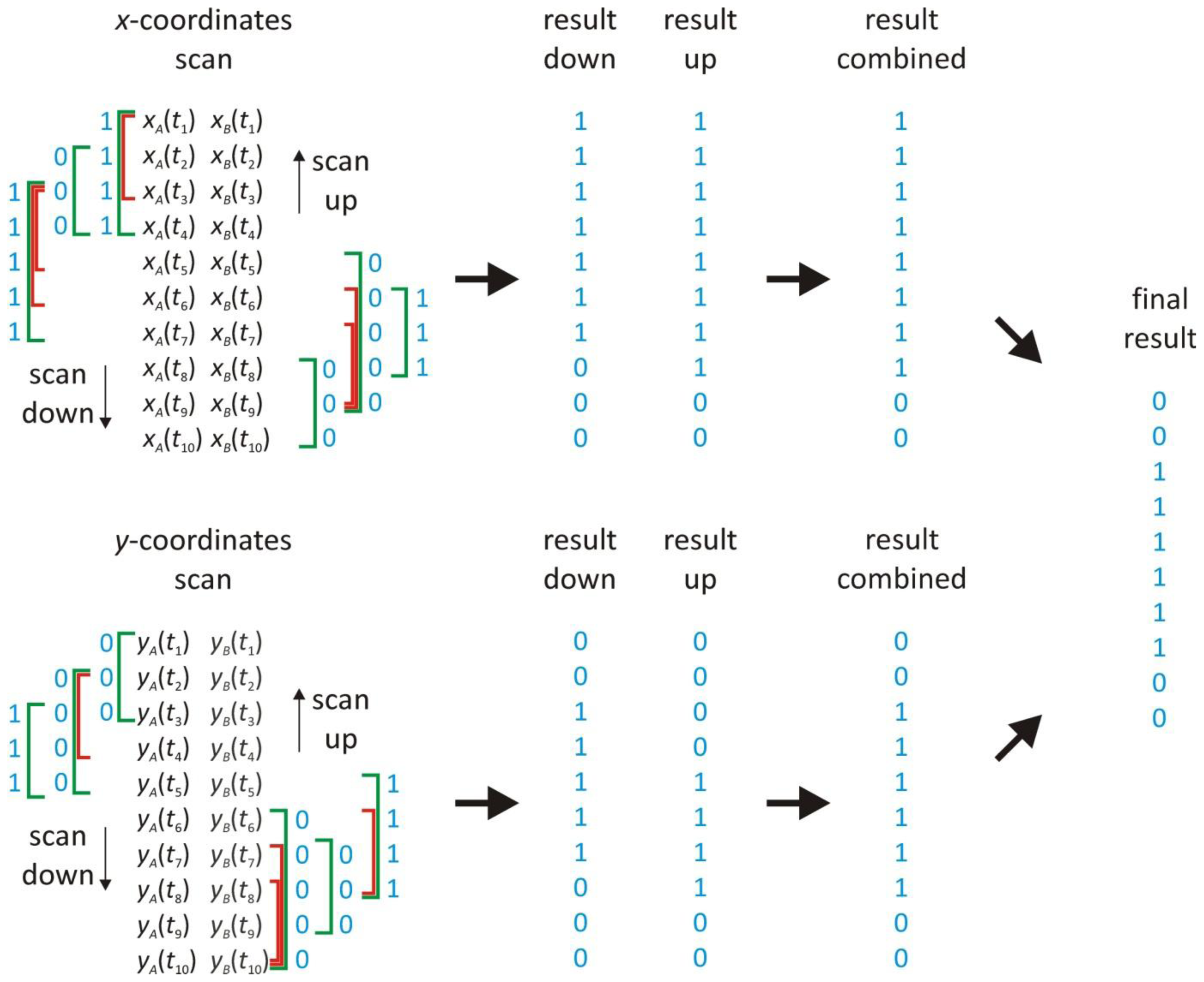 Ijms 14 16485f3 1024