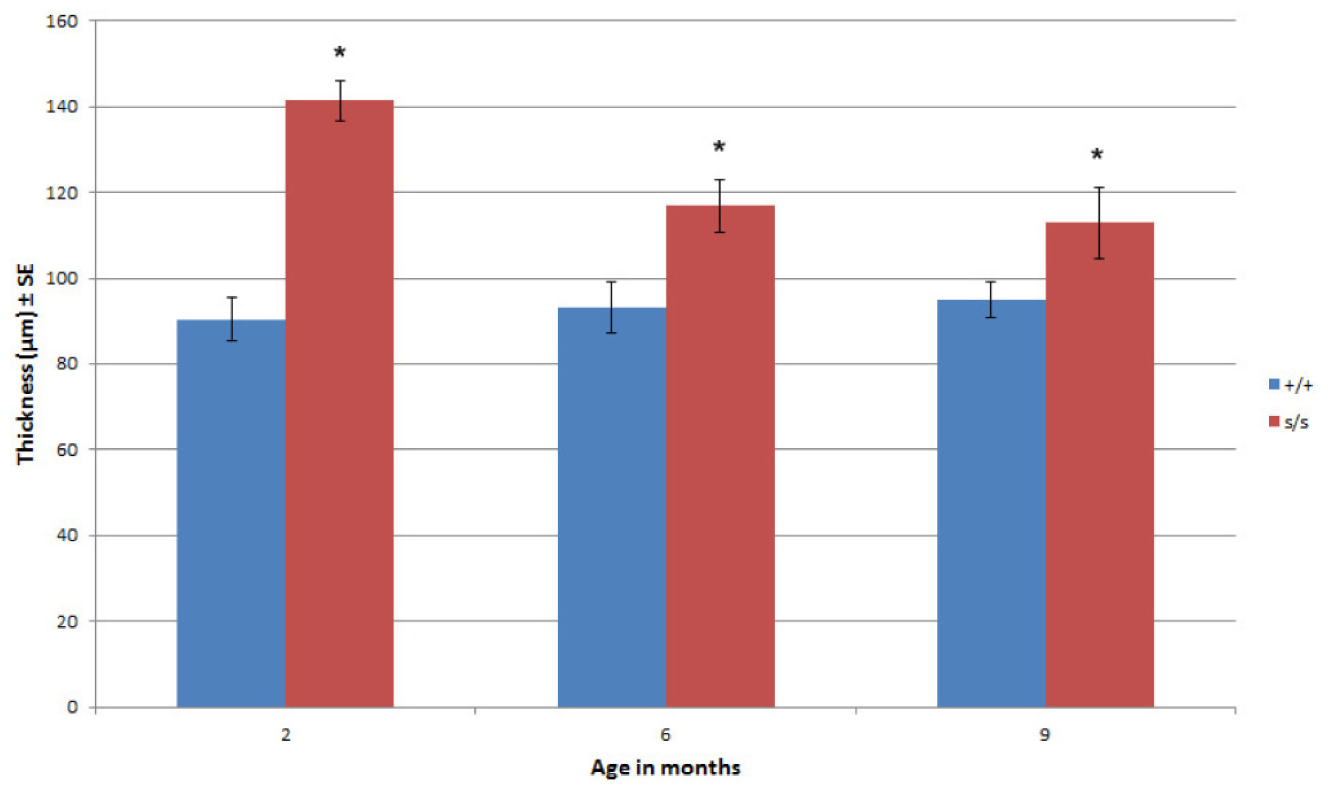 Ijms 14 16515f2 1024