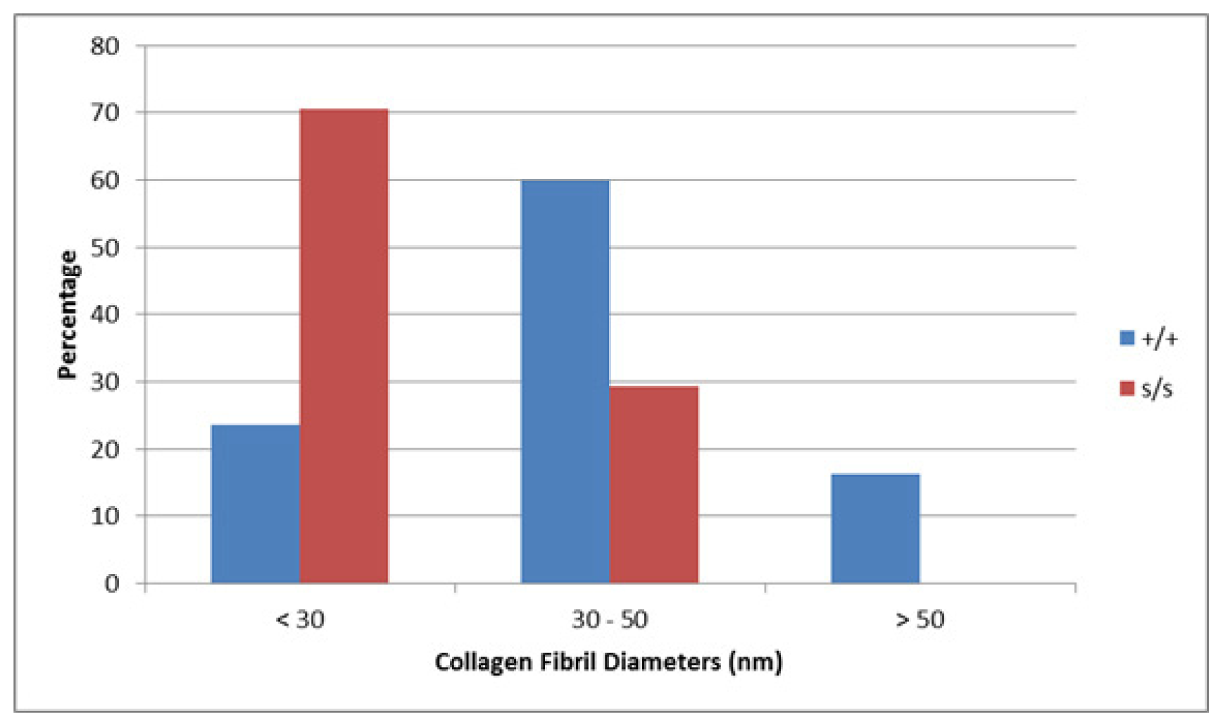 Ijms 14 16515f8 1024
