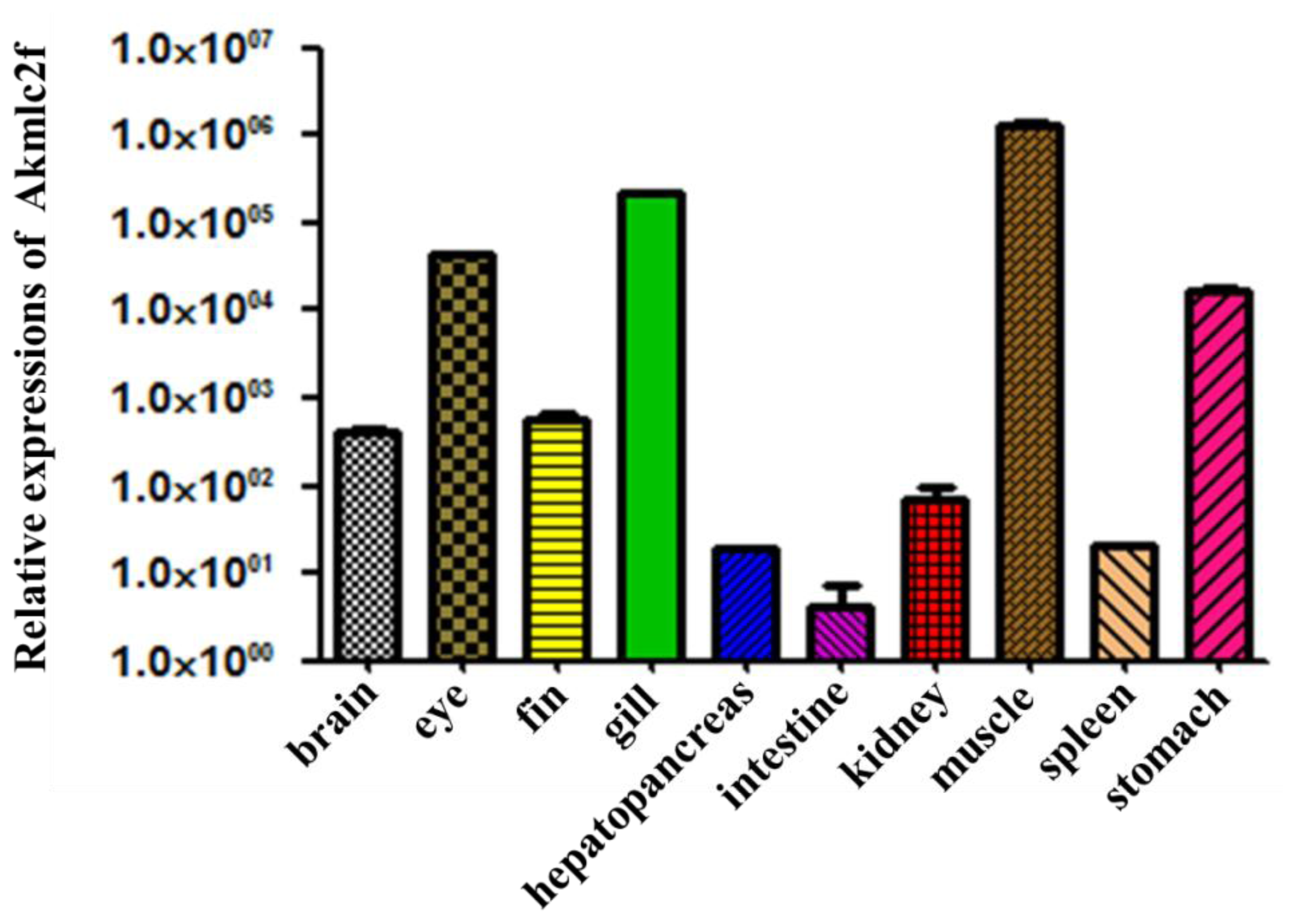Ijms 14 16672f7 1024