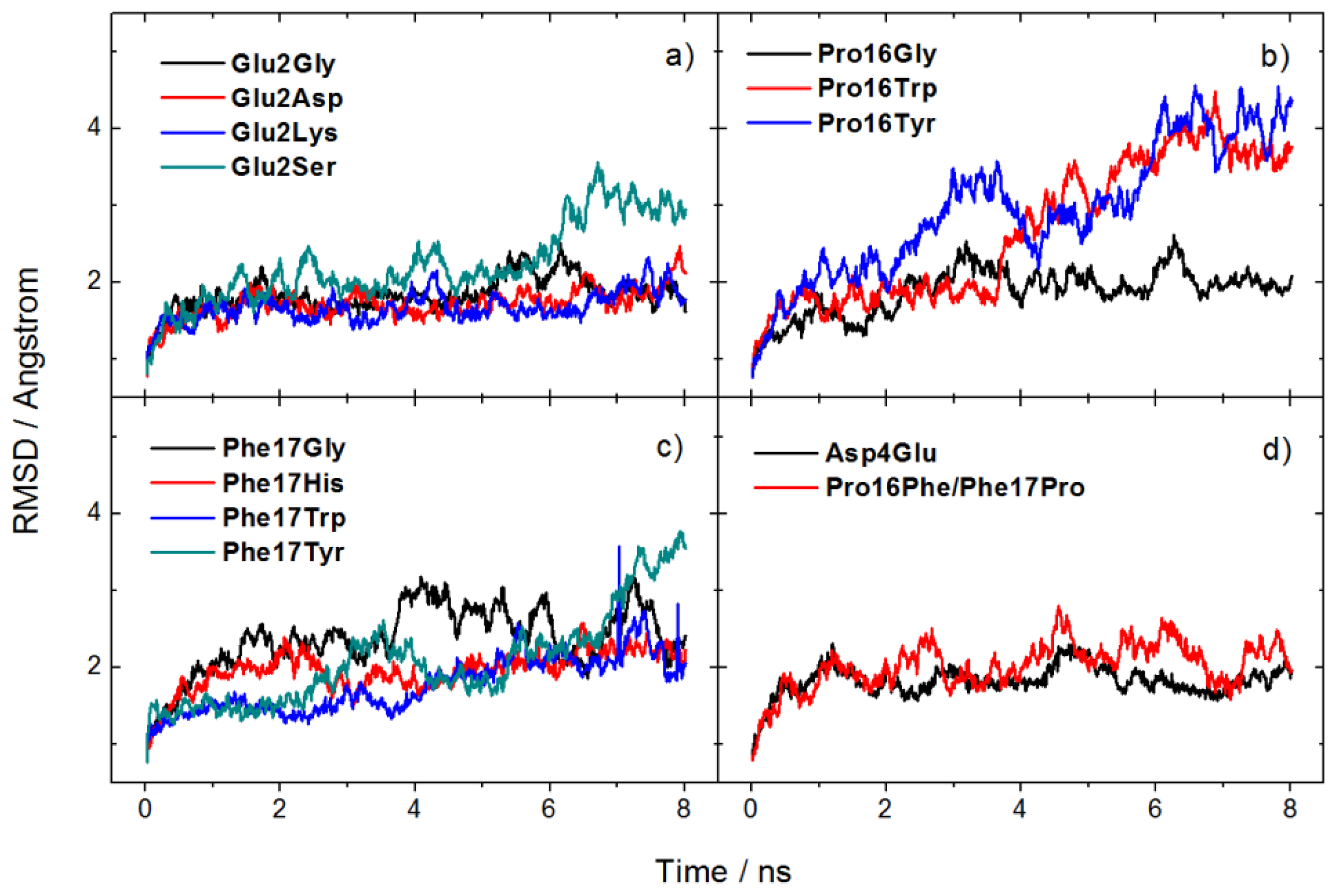 Ijms 14 16836f5 1024