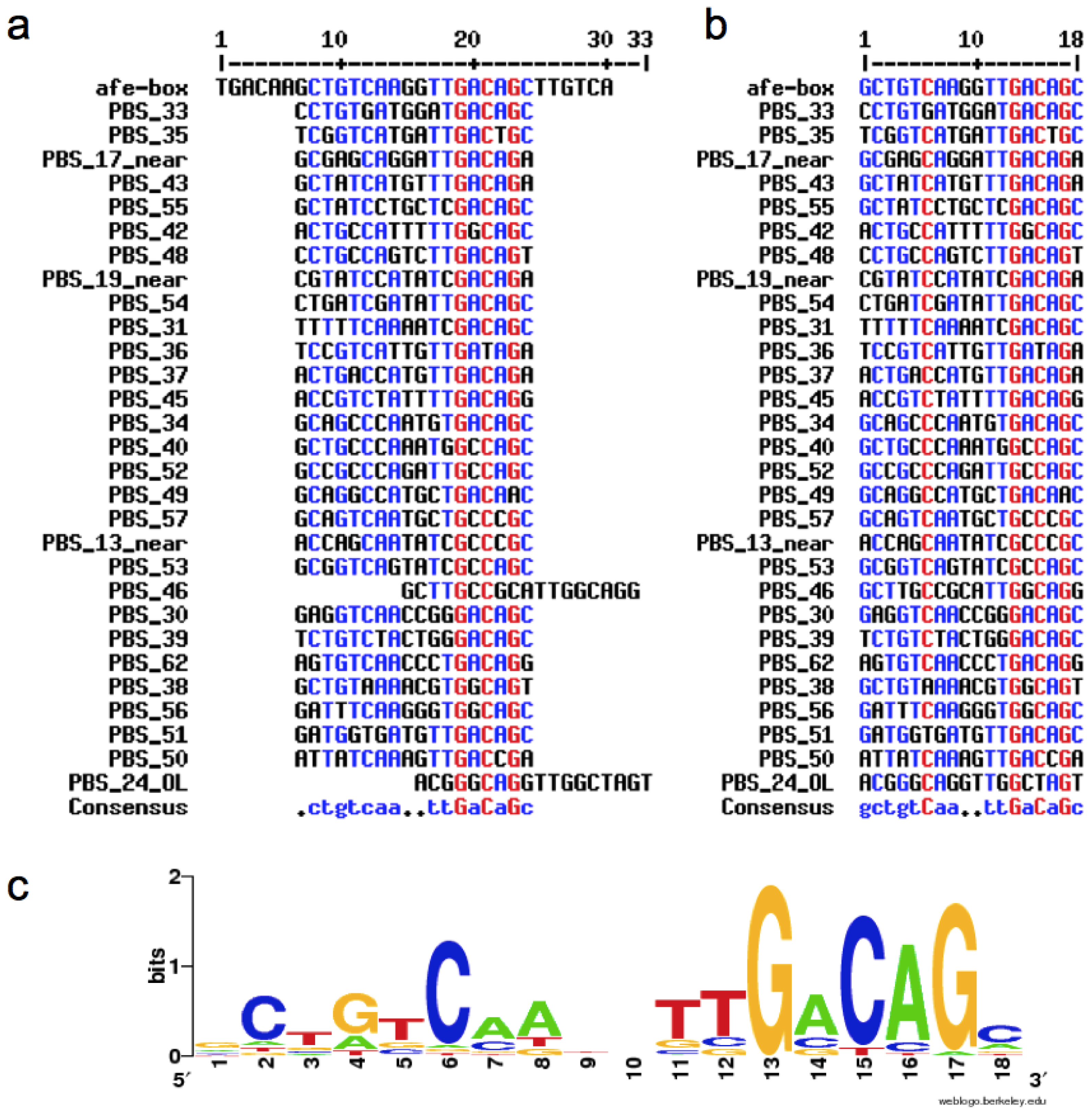 Ijms 14 16901f3 1024