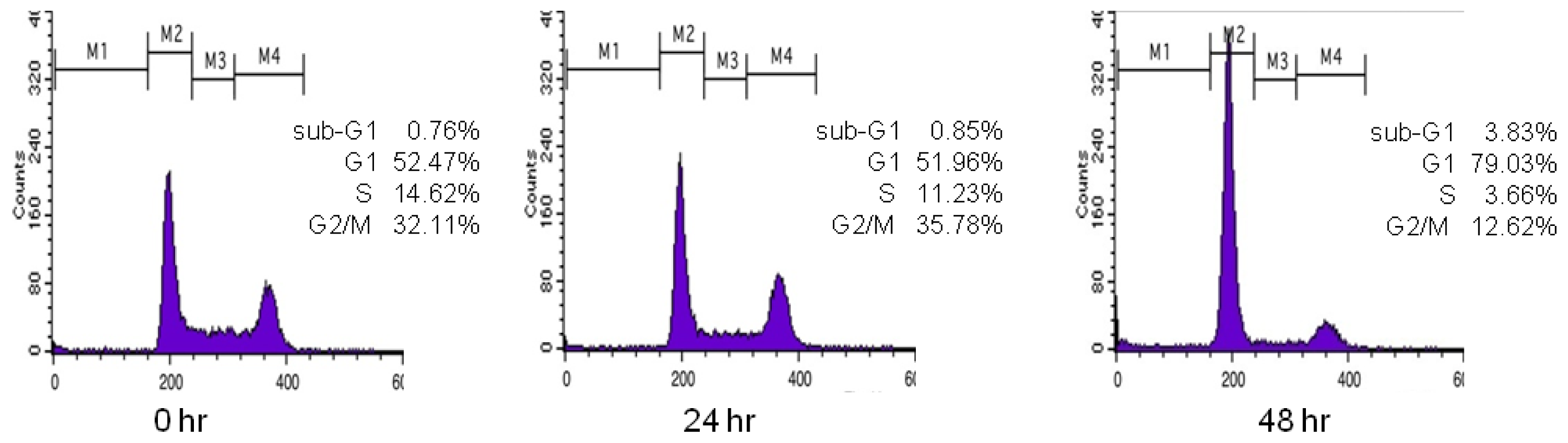 Ijms 14 16970f1 1024