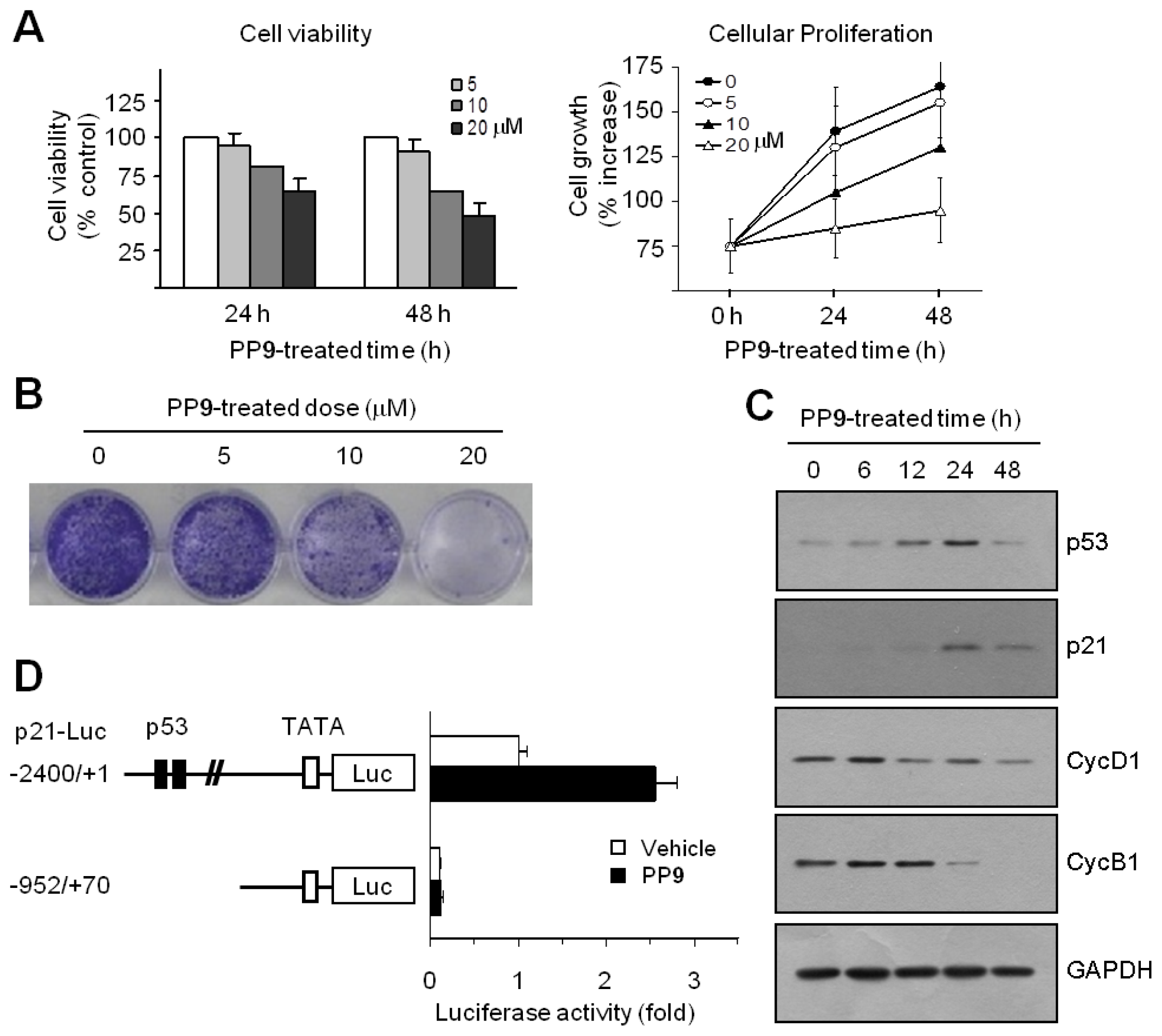 Ijms 14 16970f5 1024
