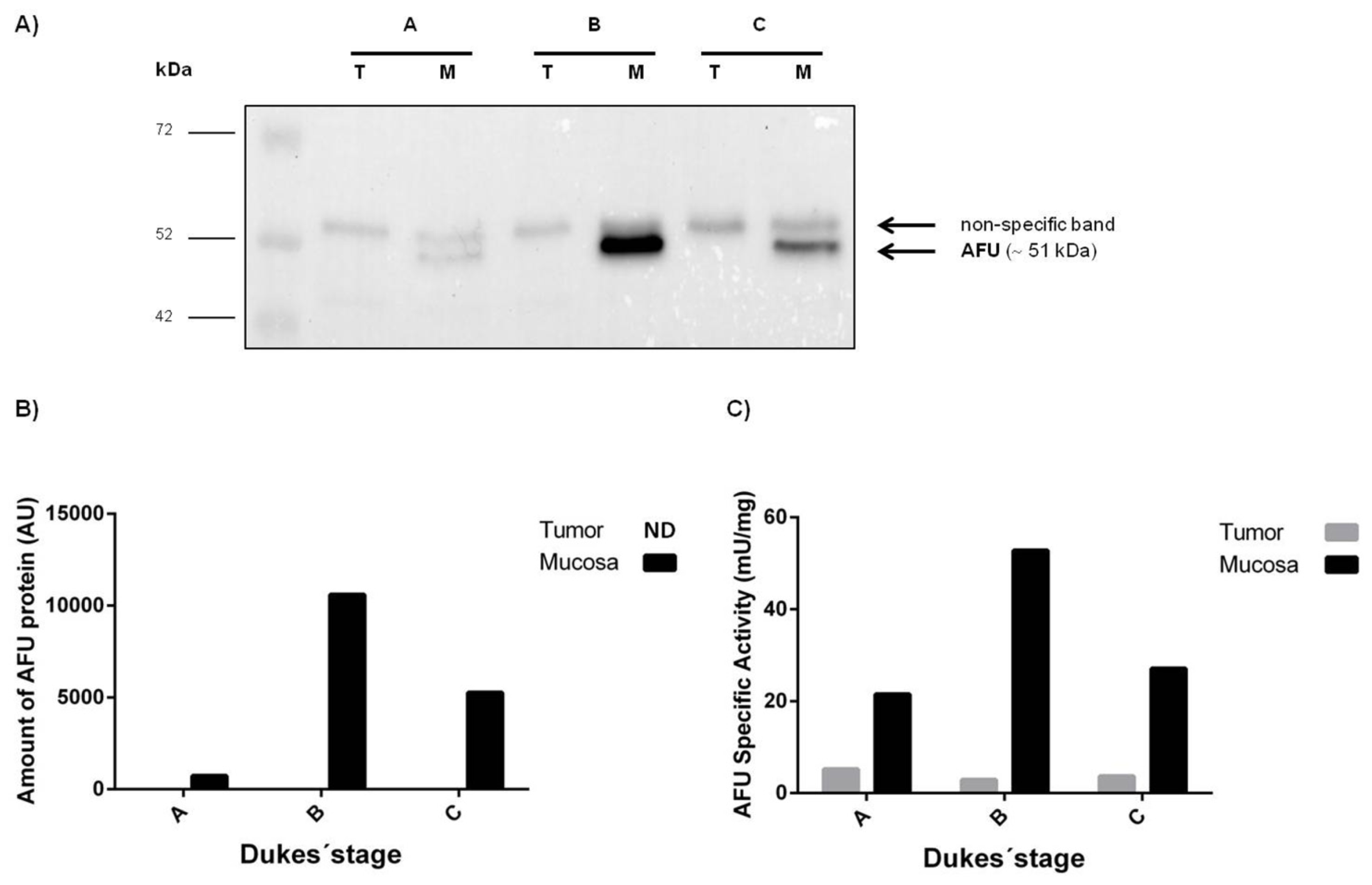 Ijms 14 16986f1 1024