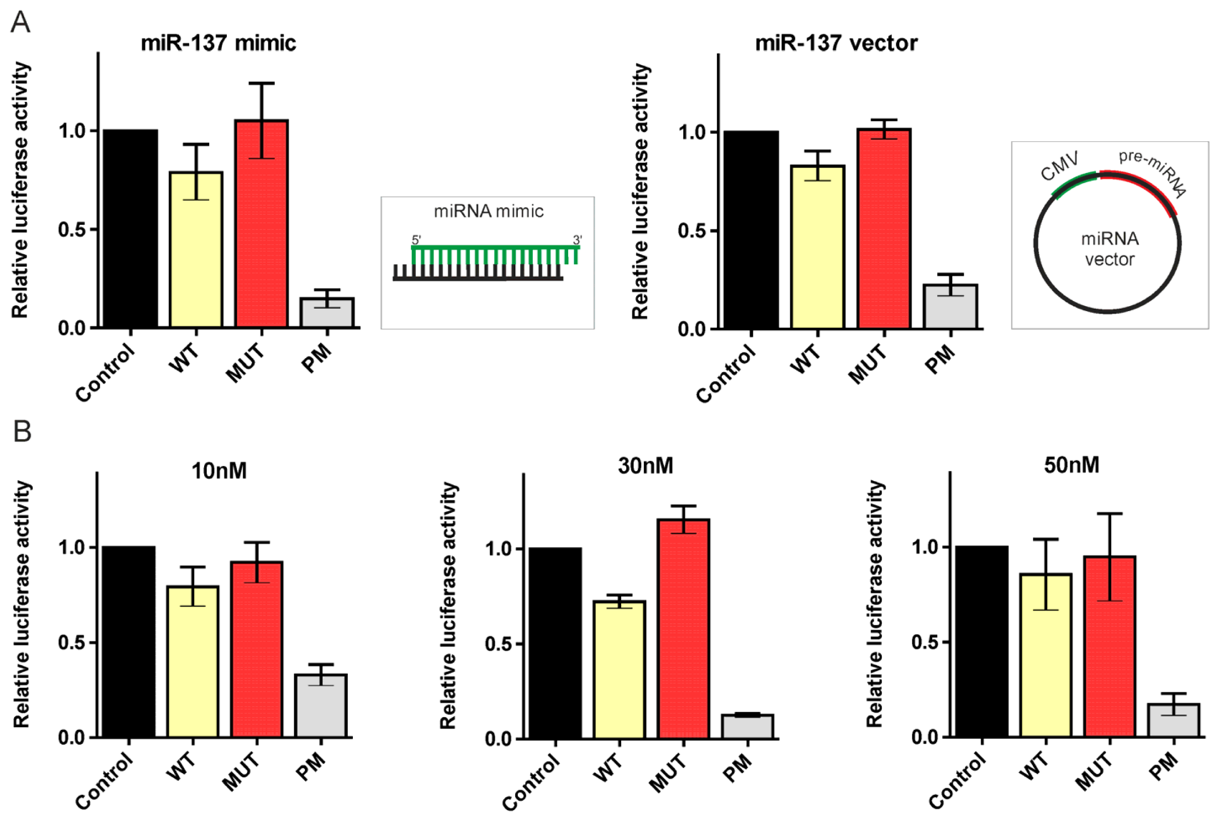 Ijms 14 16999f5 1024