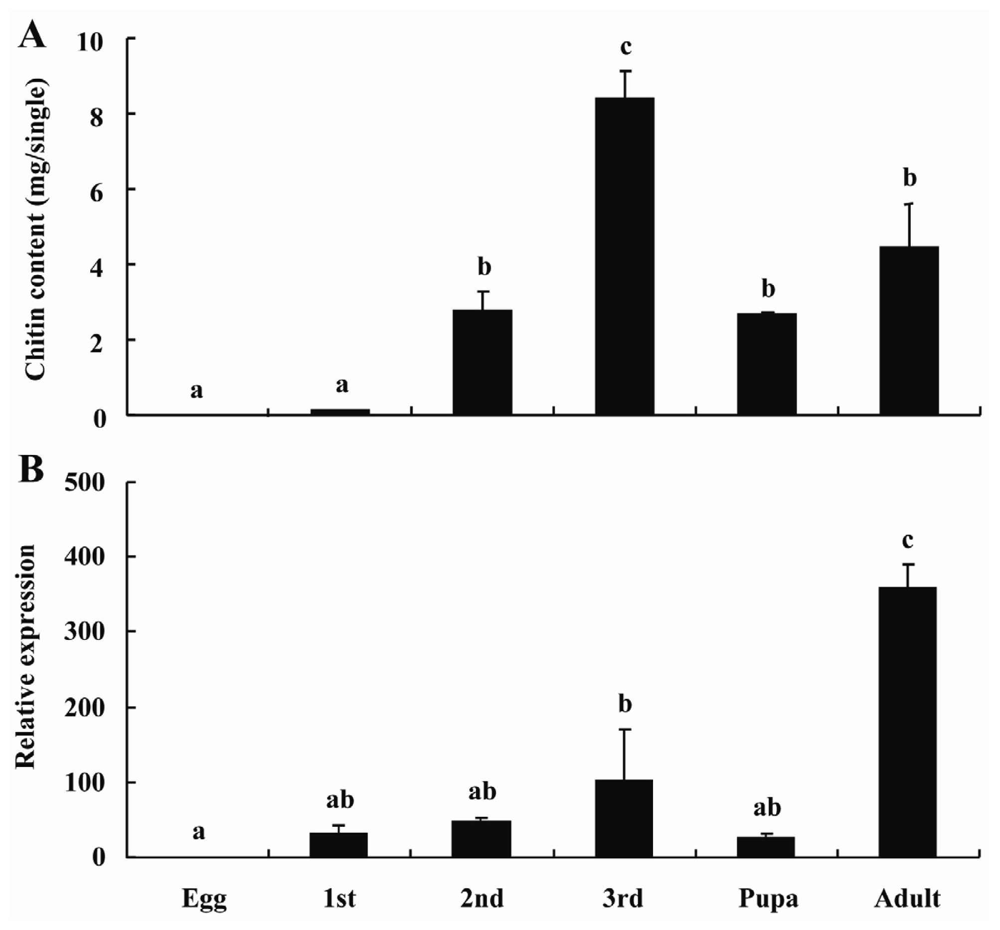 Ijms 14 17055f4 1024