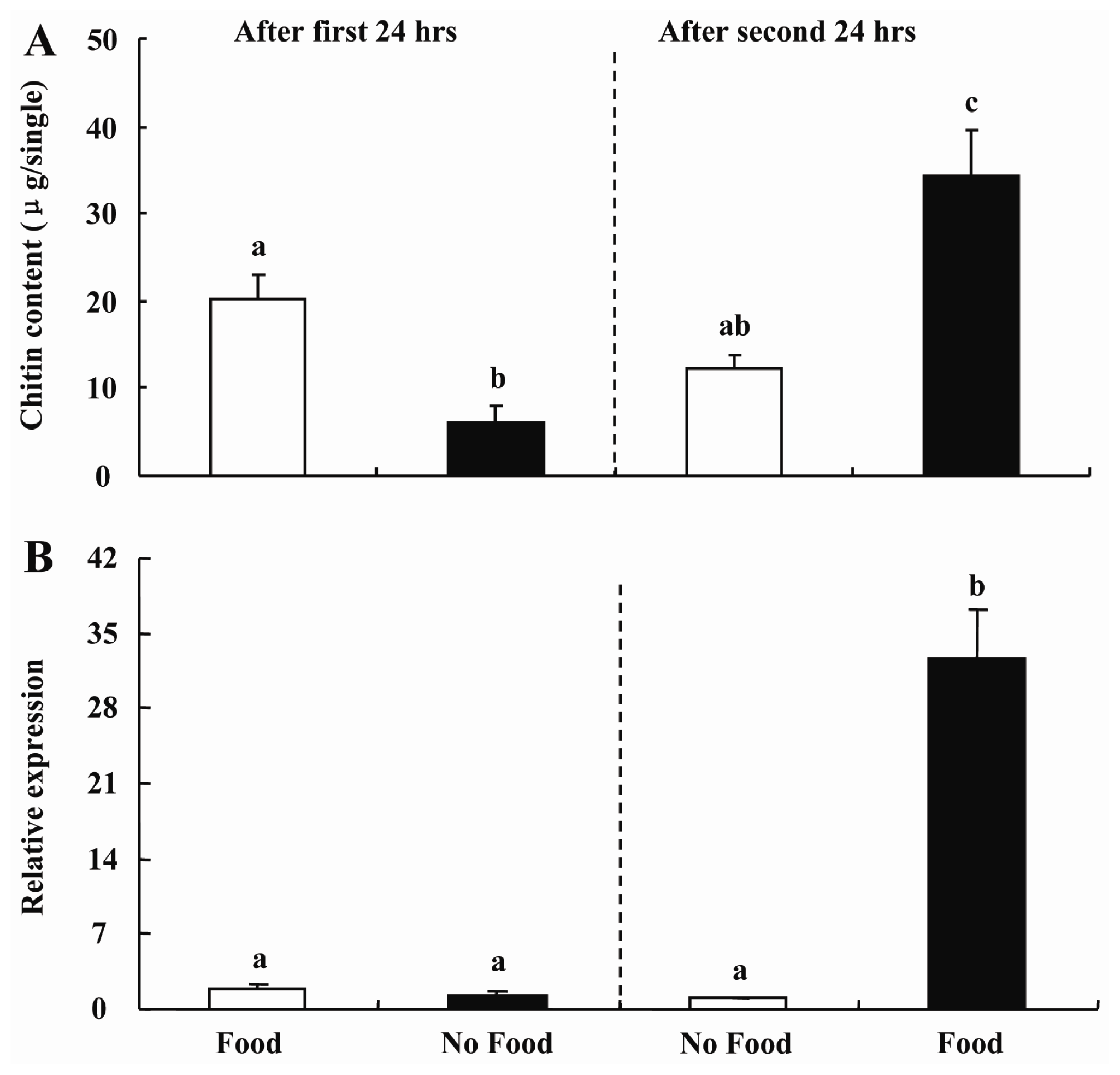 Ijms 14 17055f5 1024