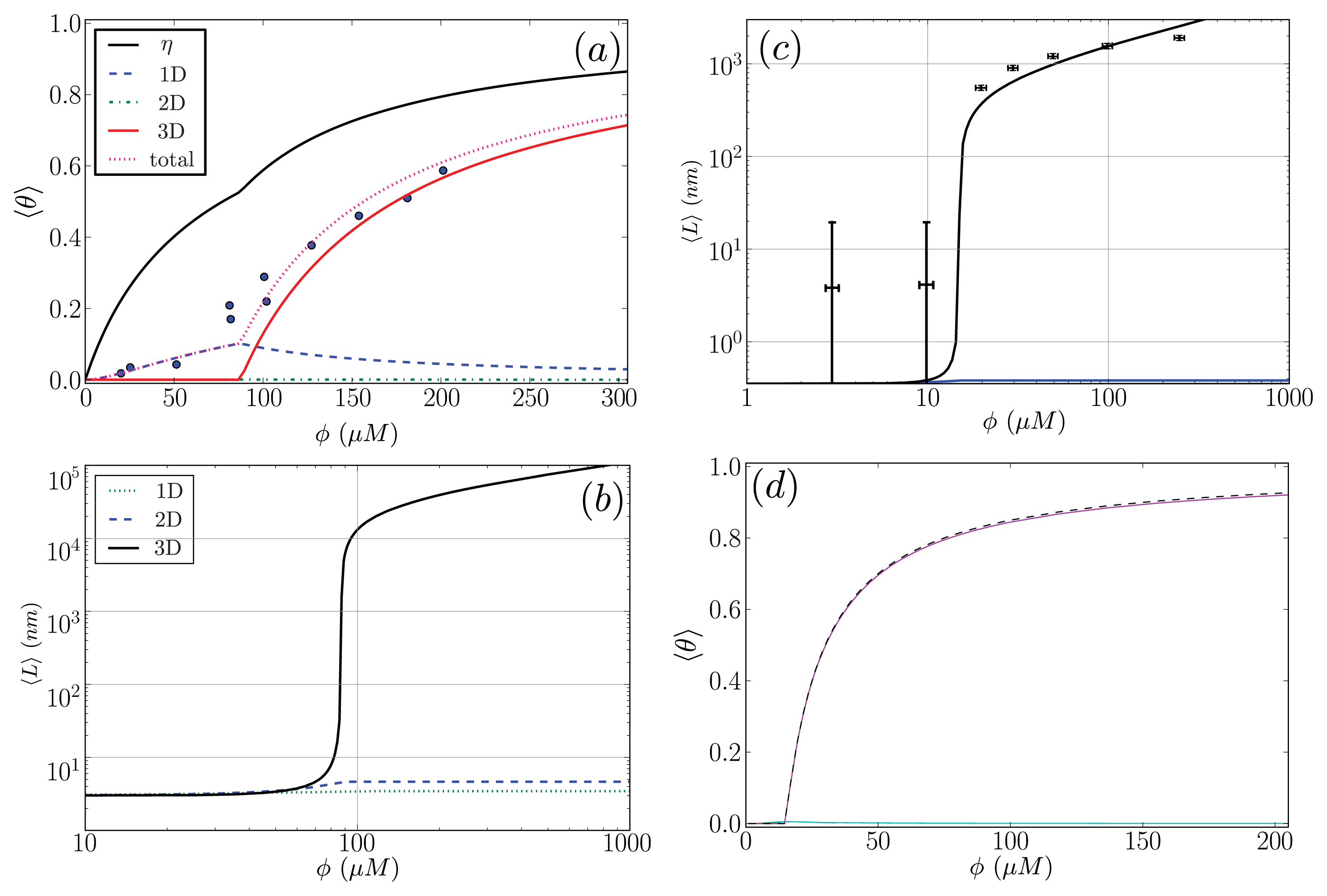 Ijms 14 17420f9 1024